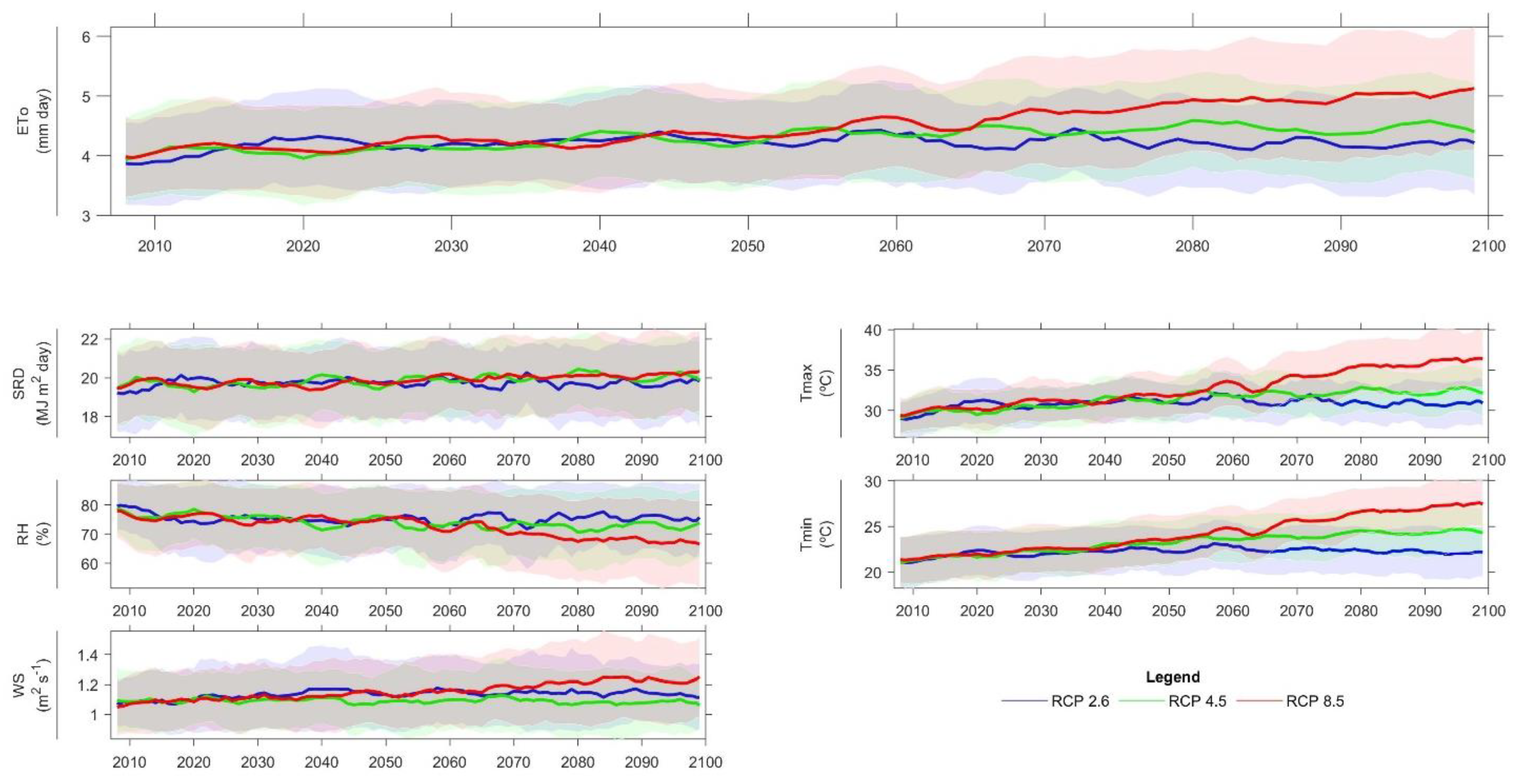 Hydrology 11 00091 g004