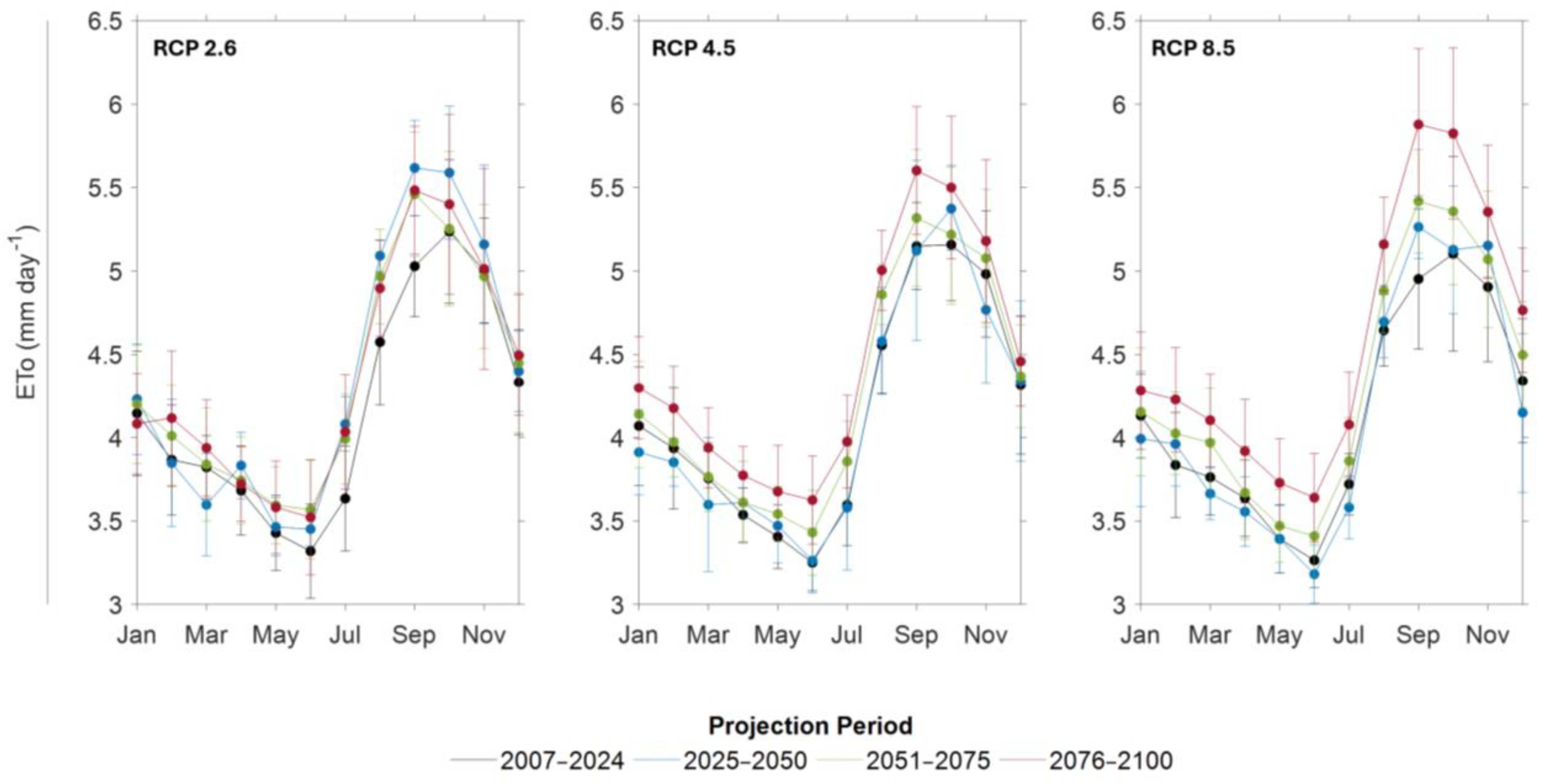 Hydrology 11 00091 g005