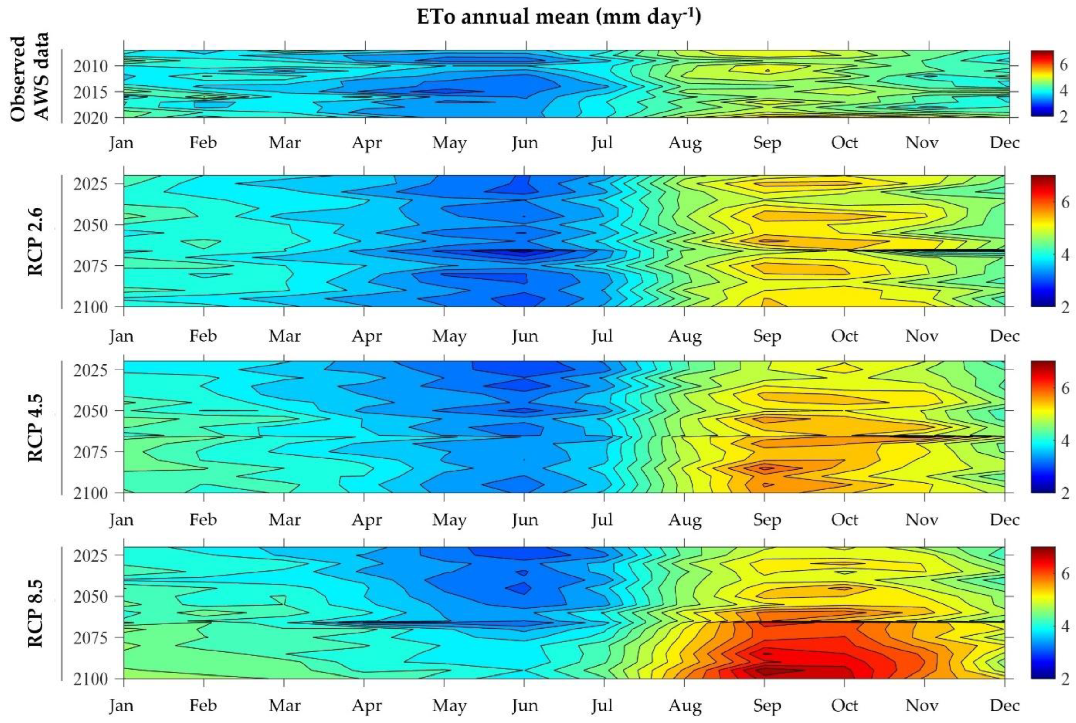 Hydrology 11 00091 g006