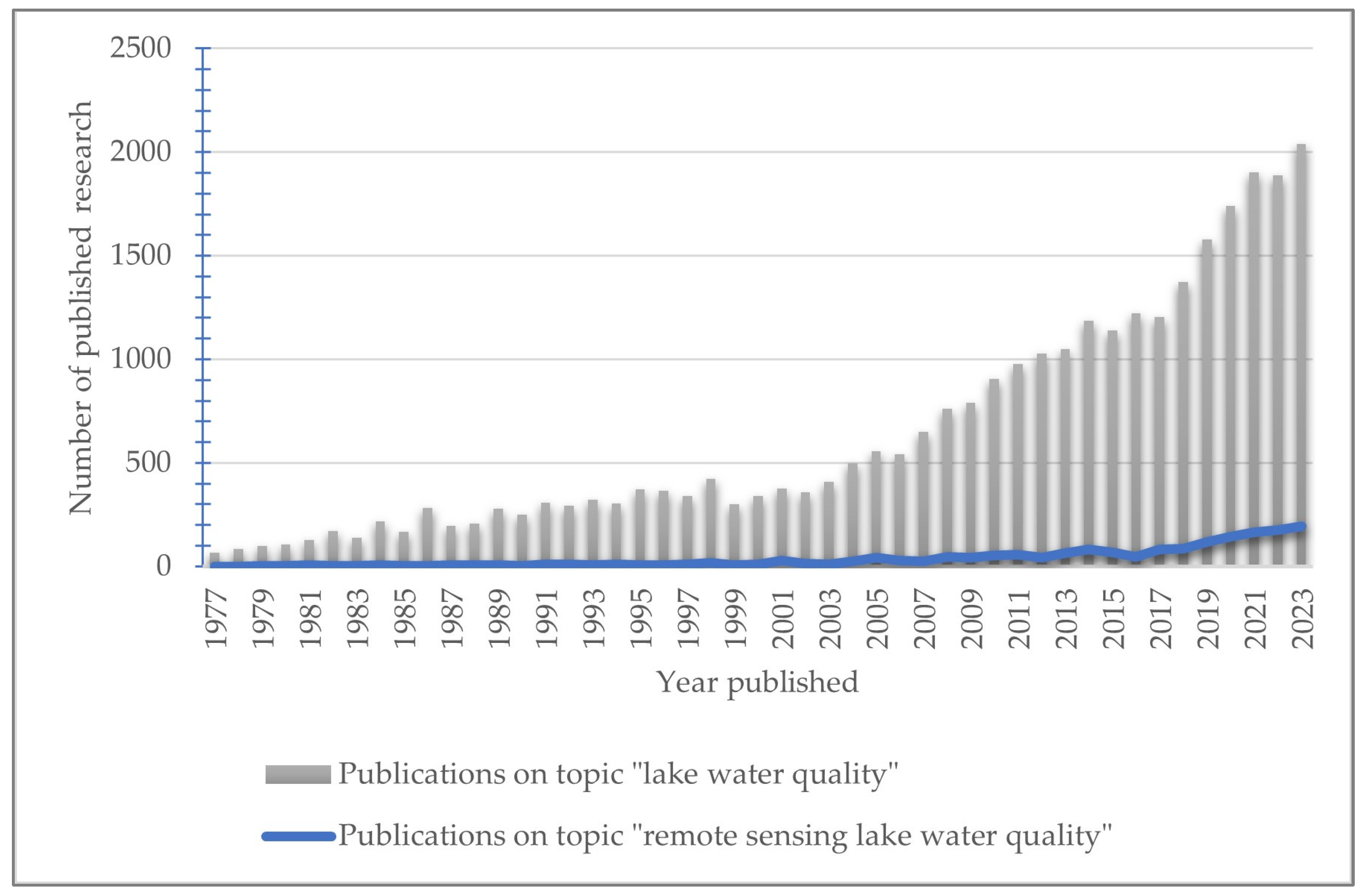 Hydrology 11 00092 g001