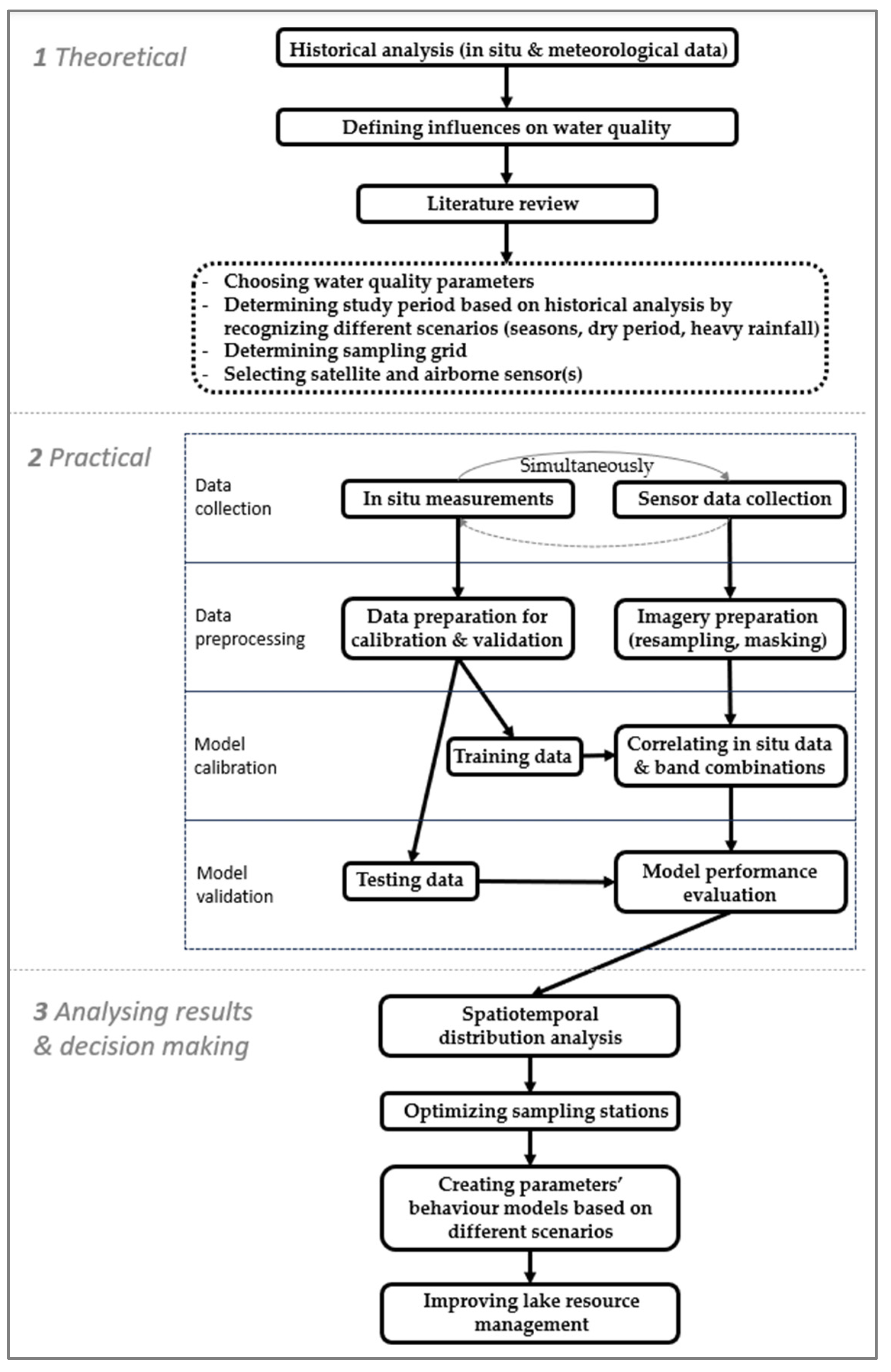 Hydrology 11 00092 g004