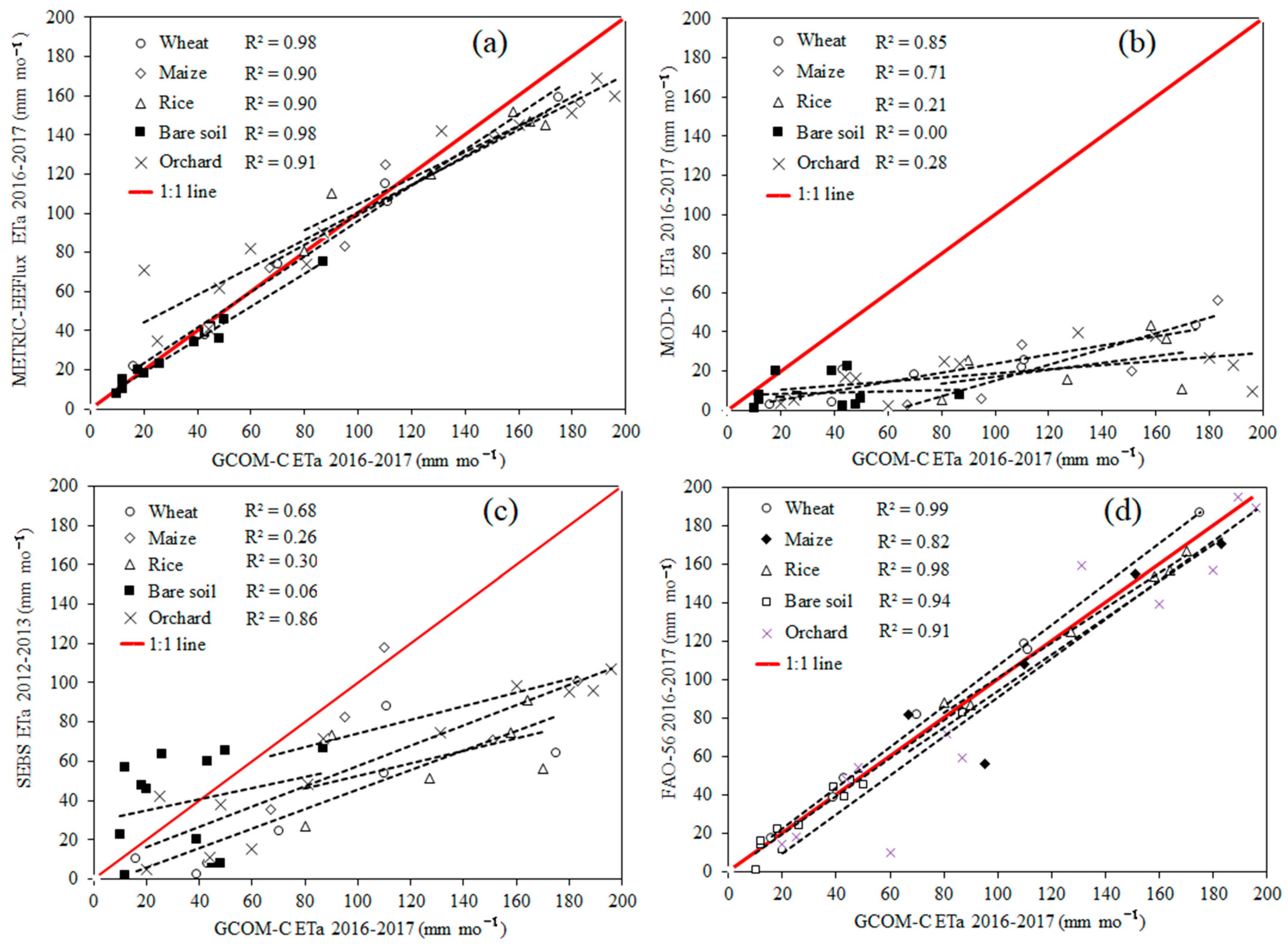 Hydrology 11 00095 g005