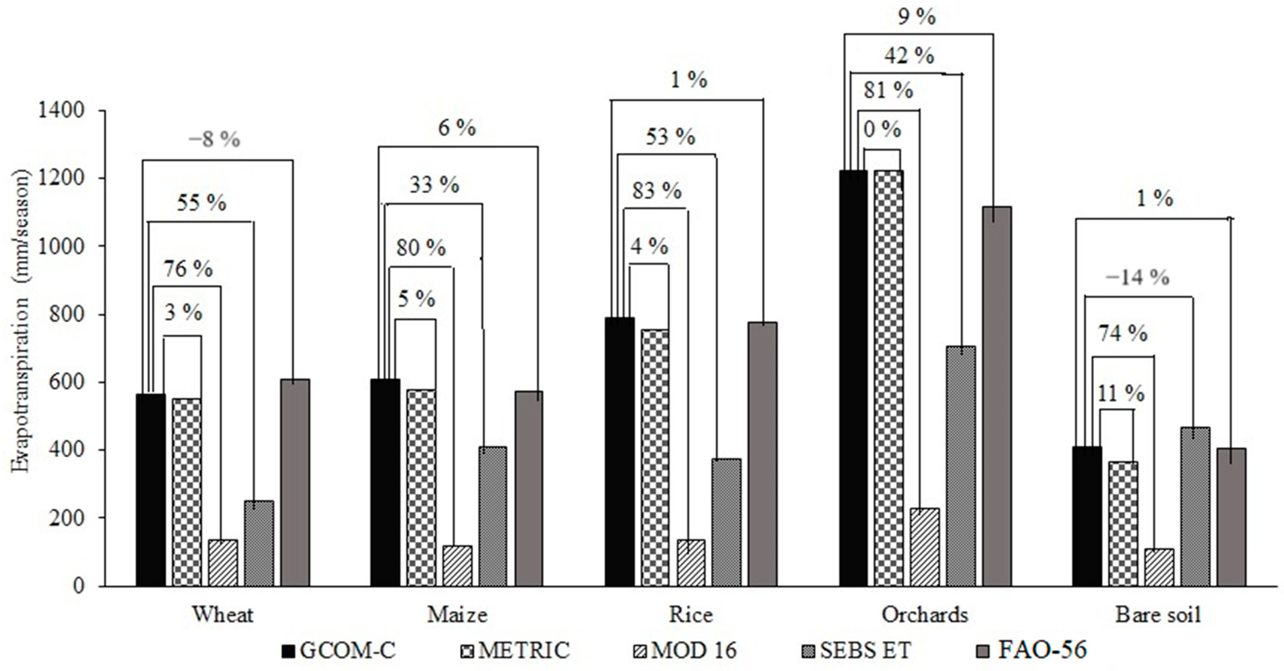 Hydrology 11 00095 g006