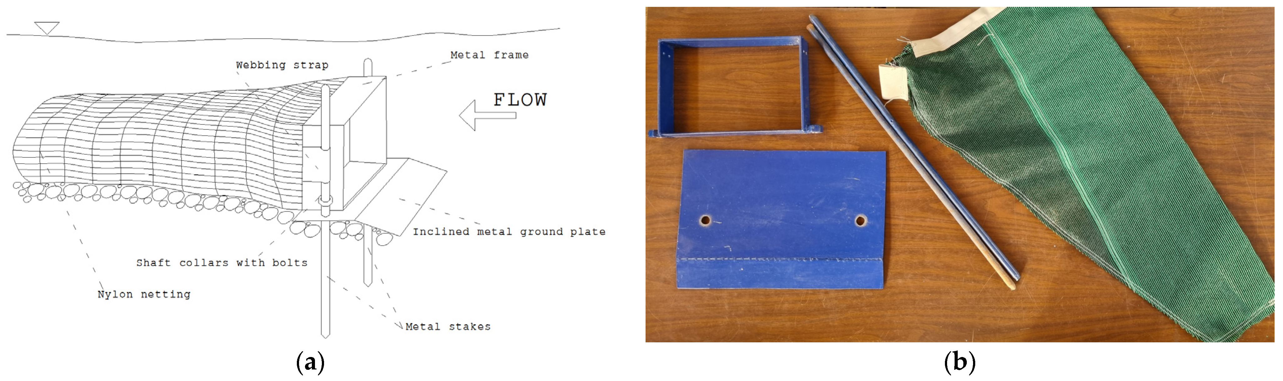 Hydrology 11 00096 g002