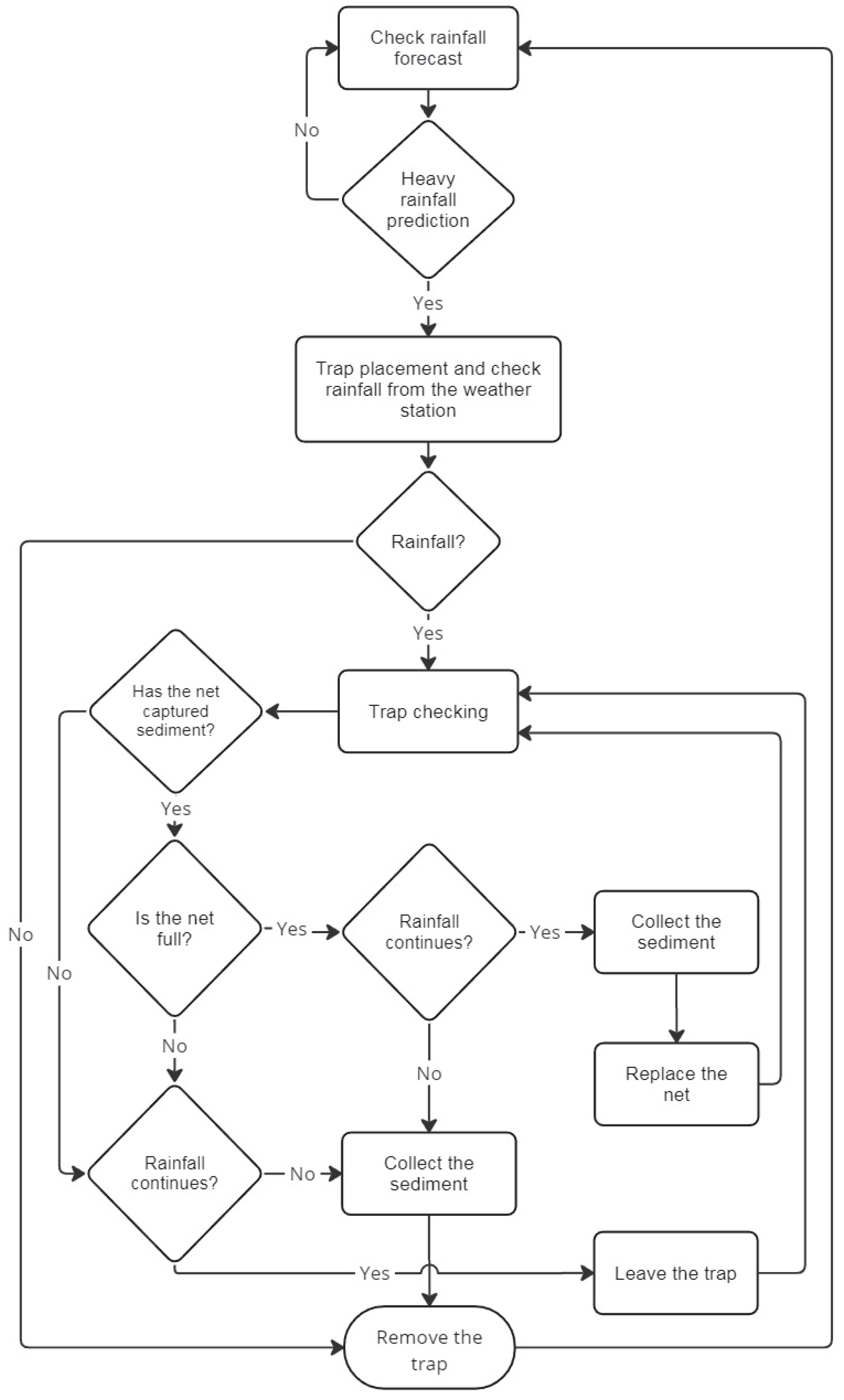Hydrology 11 00096 g004