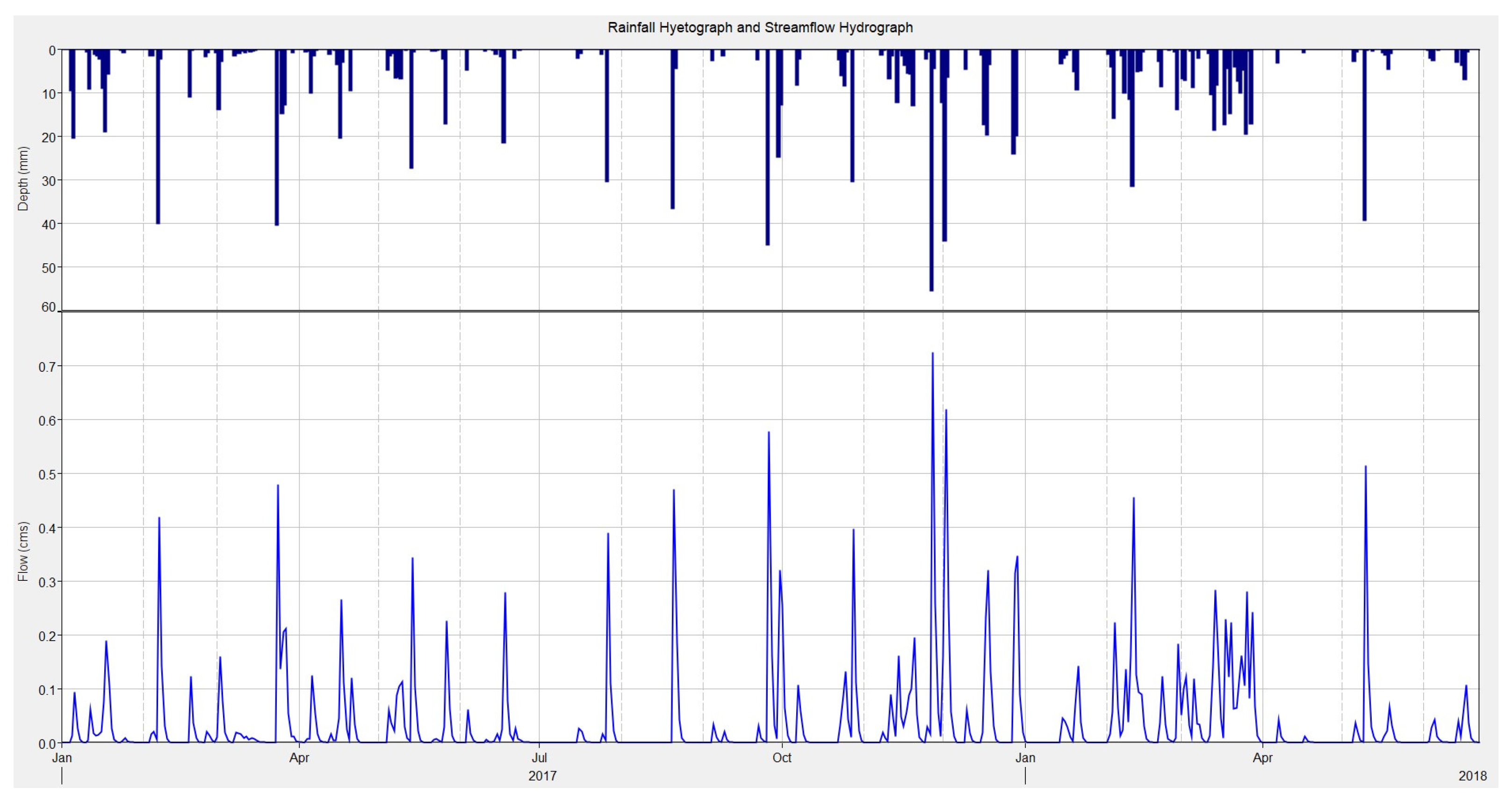 Hydrology 11 00096 g006