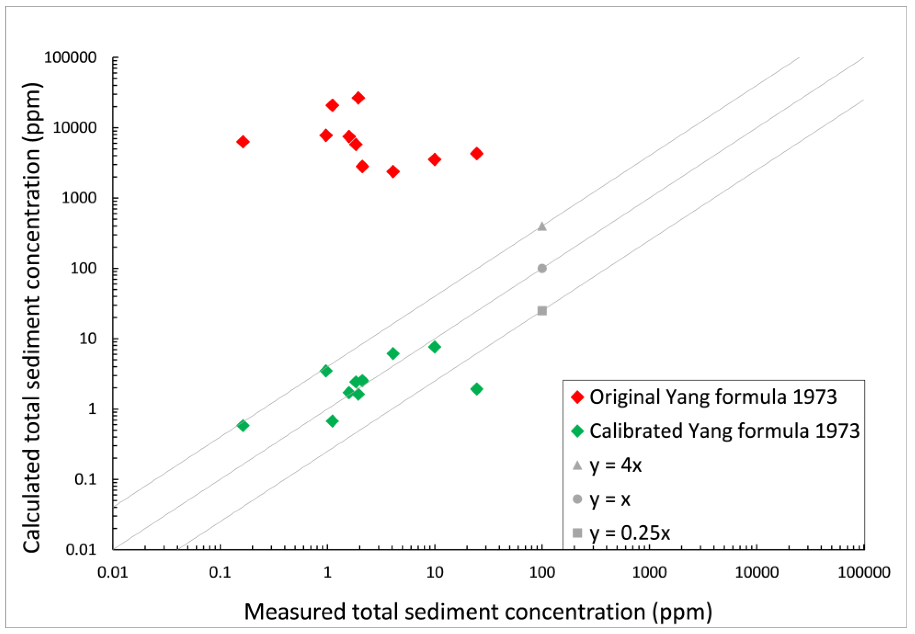 Hydrology 11 00096 g007