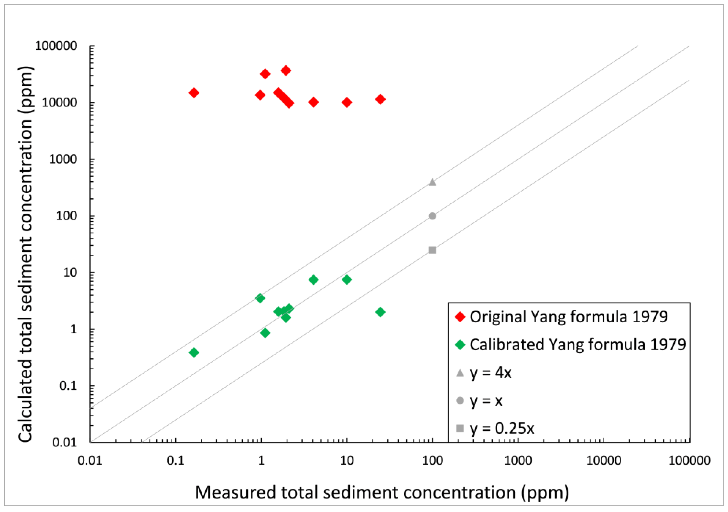 Hydrology 11 00096 g008