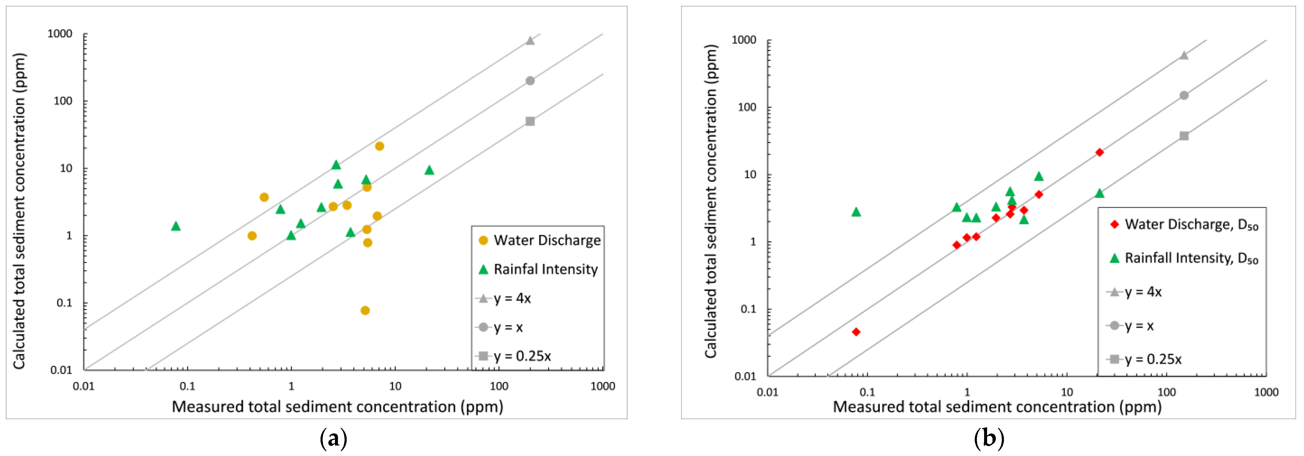 Hydrology 11 00096 g009