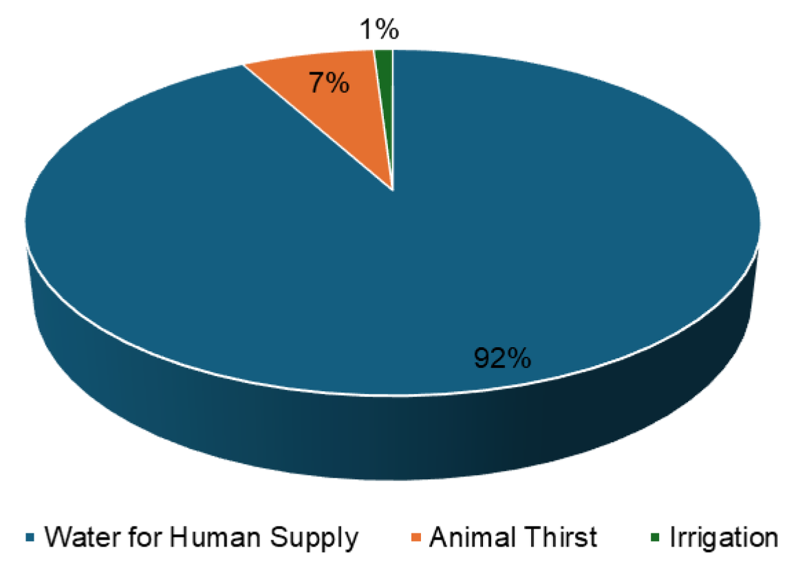 Hydrology 11 00097 g002