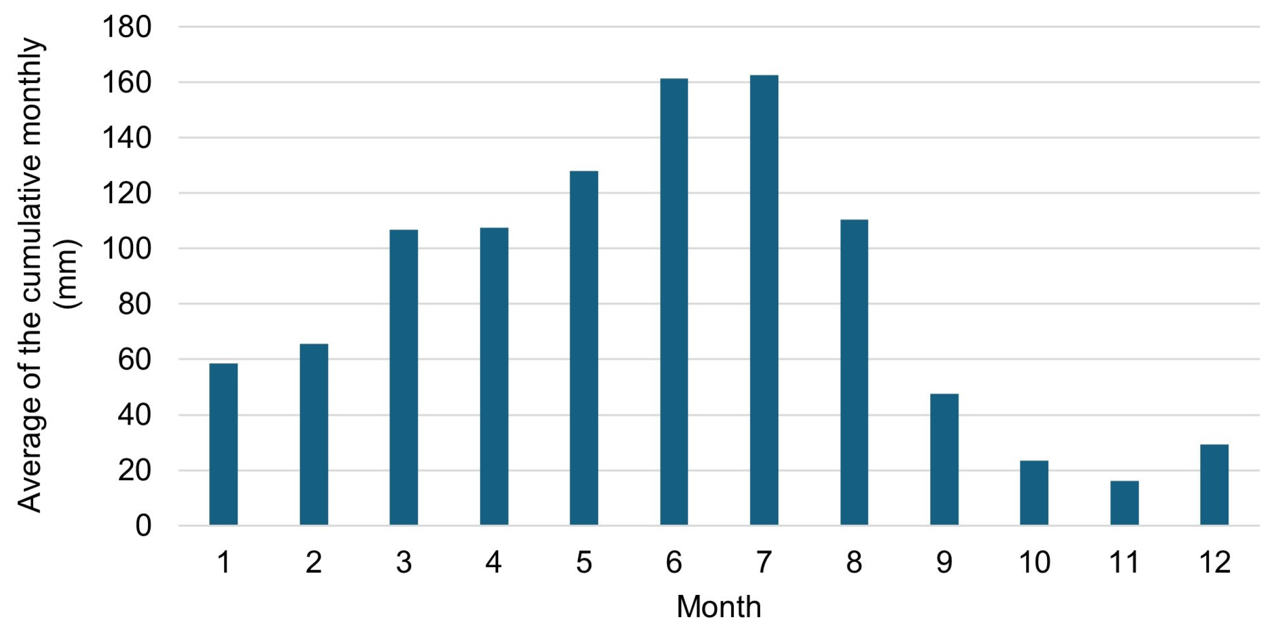 Hydrology 11 00097 g006
