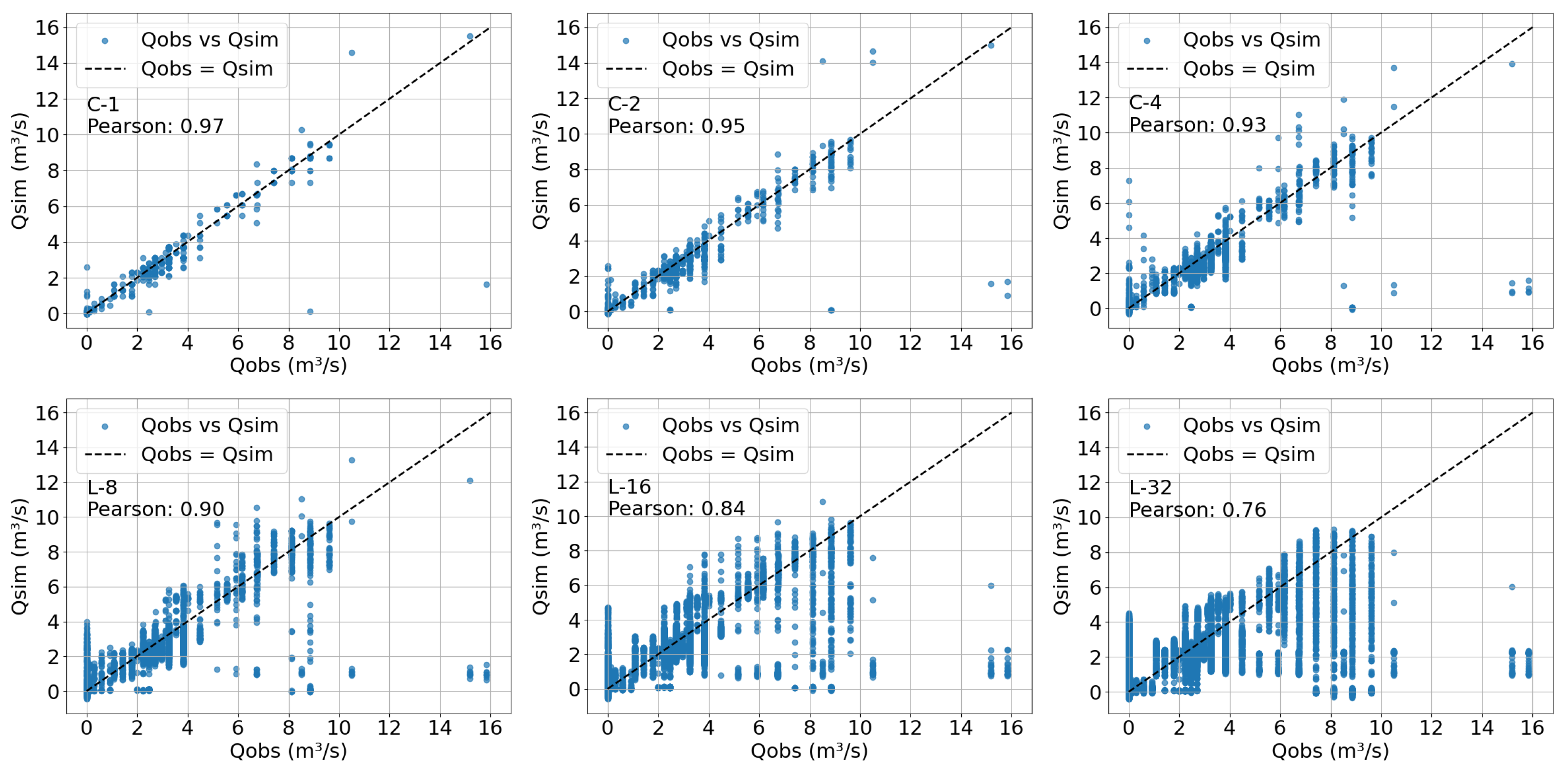 Hydrology 11 00097 g007