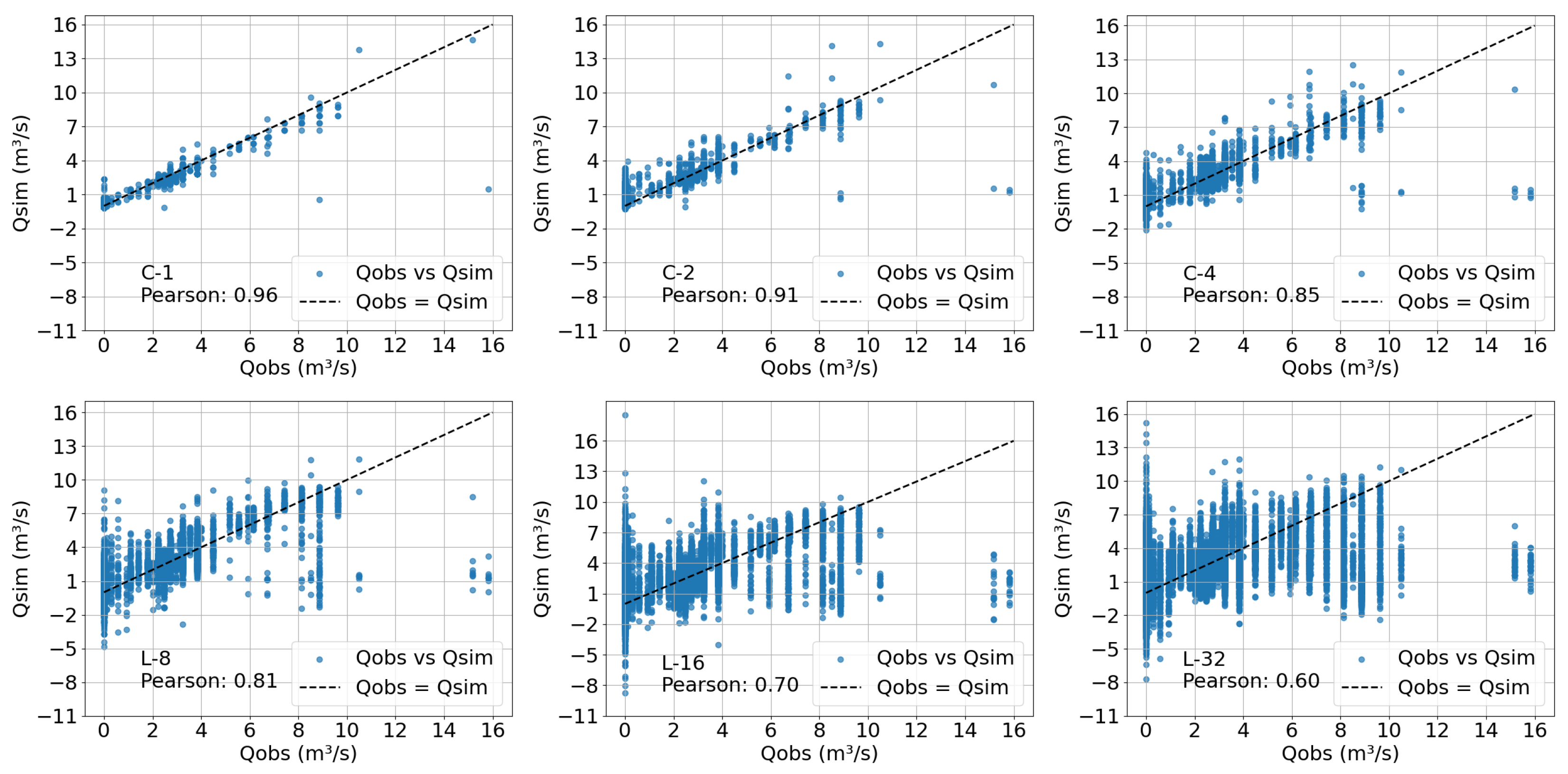 Hydrology 11 00097 g009