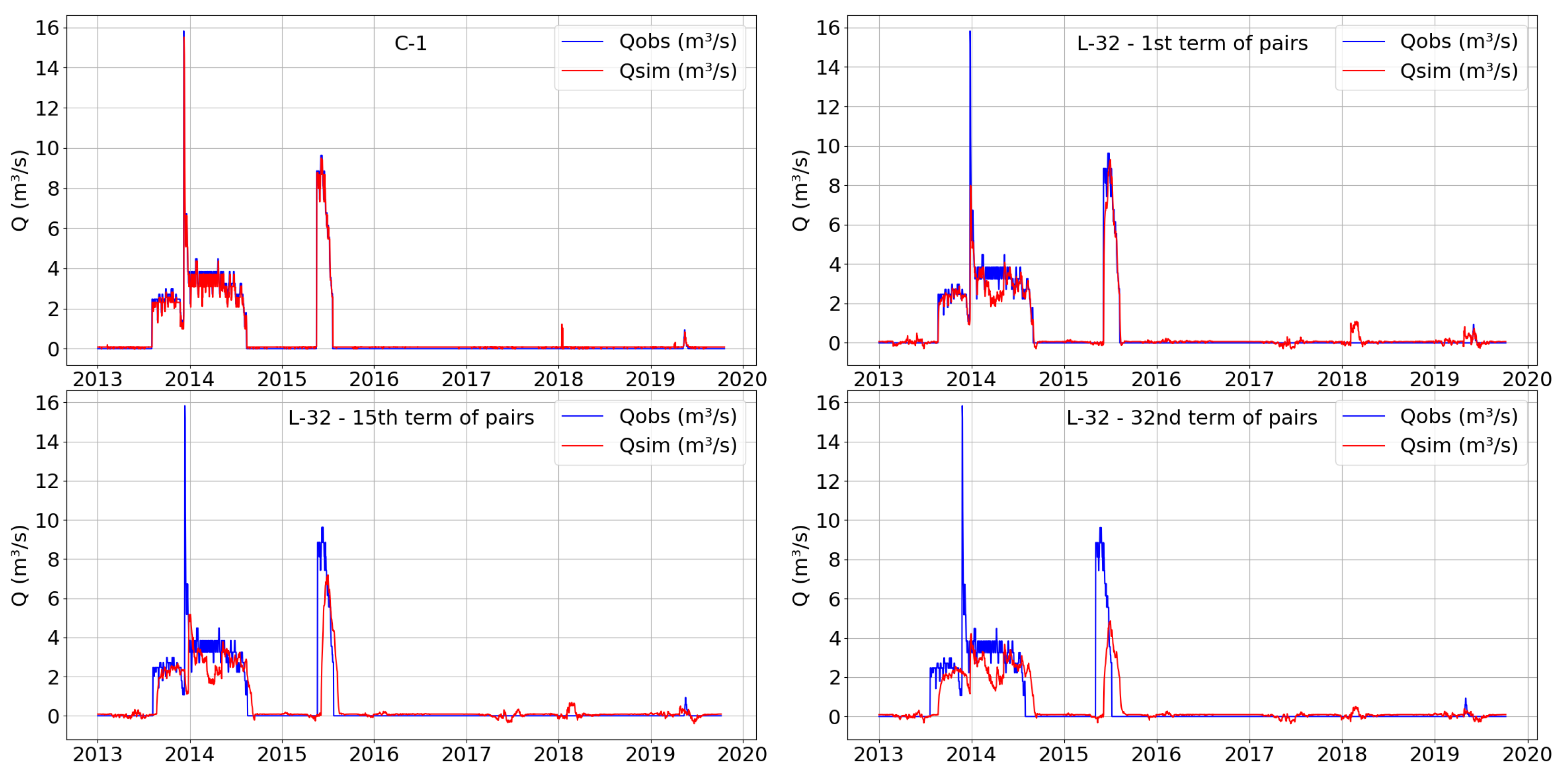 Hydrology 11 00097 g010