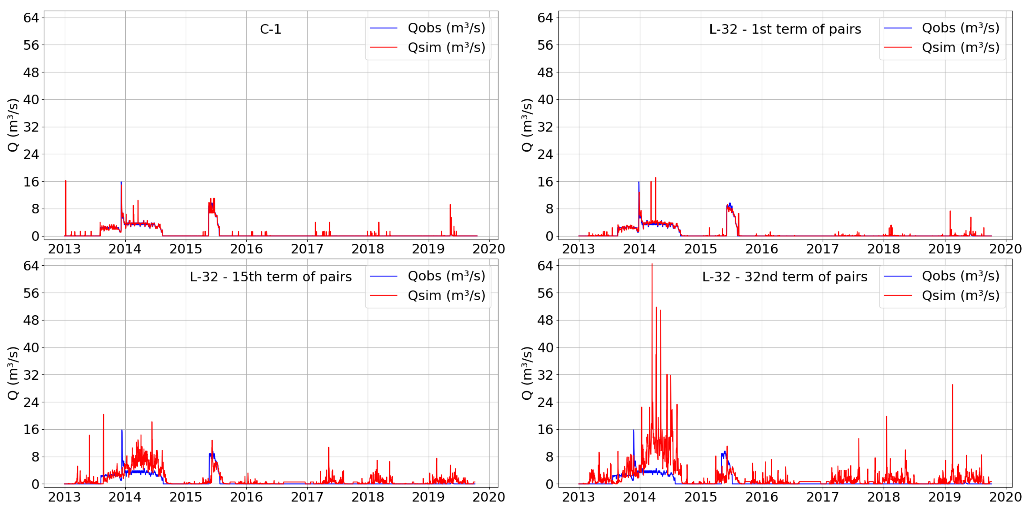 Hydrology 11 00097 g011