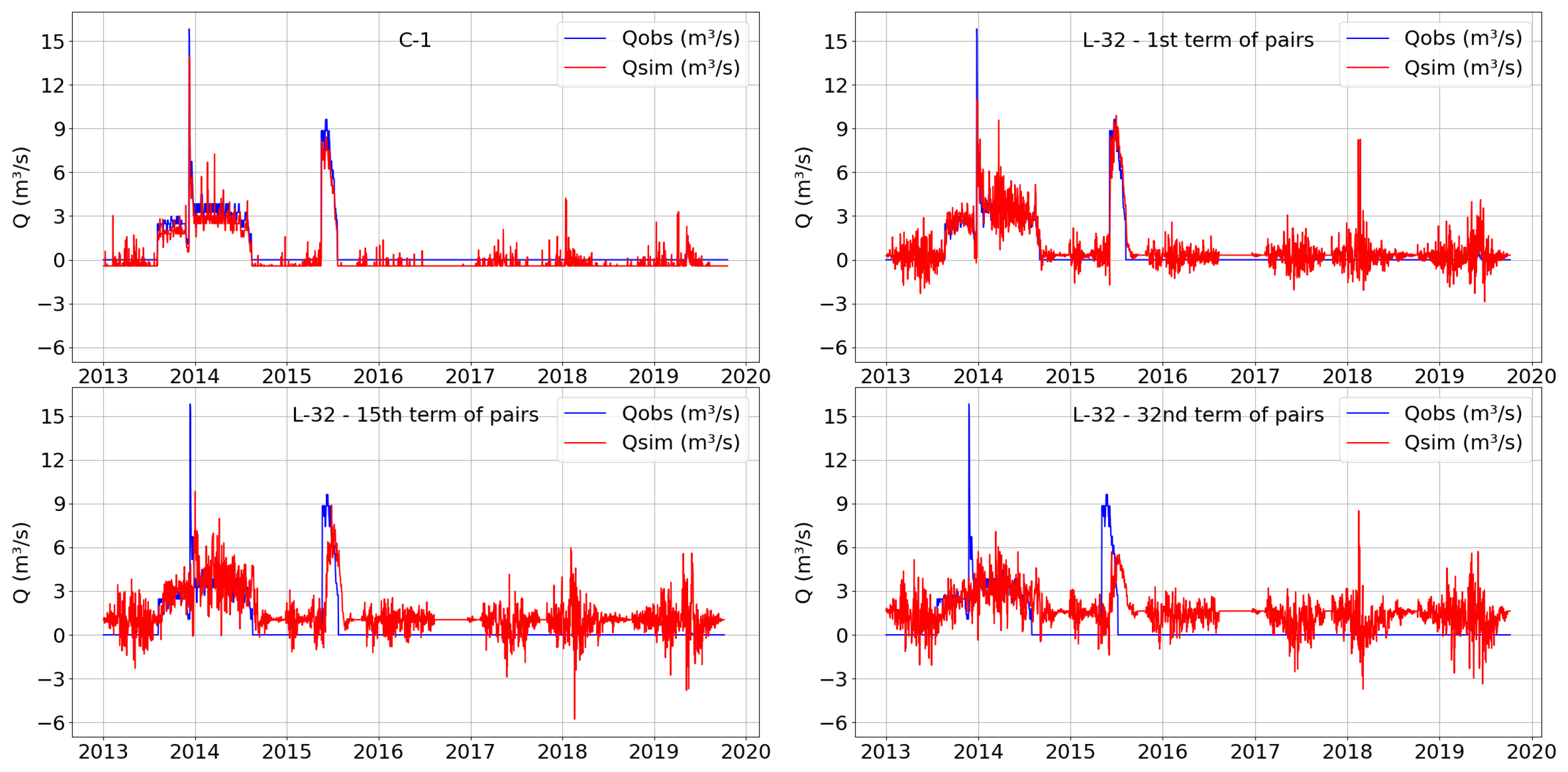 Hydrology 11 00097 g012