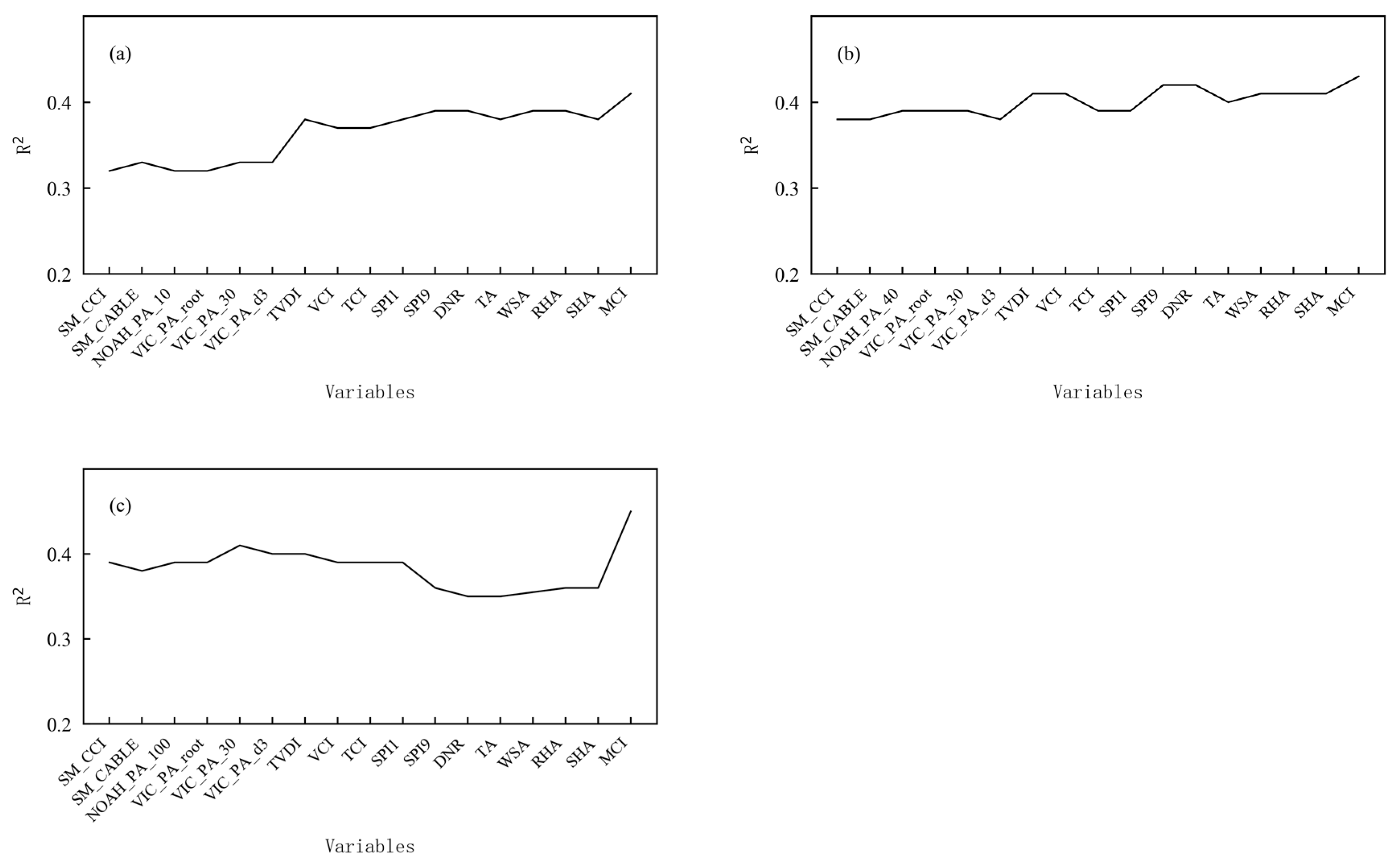 Hydrology 11 00100 g005