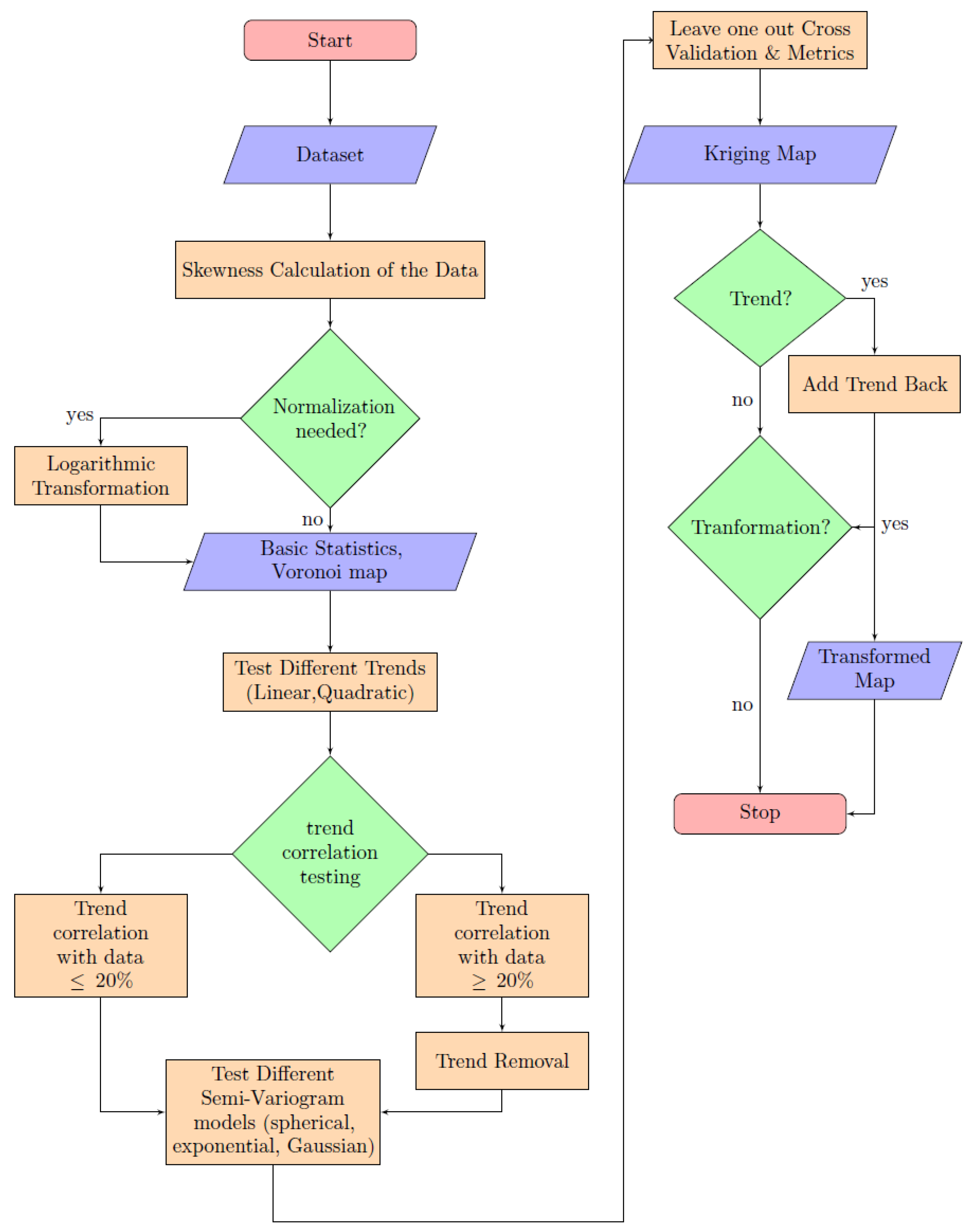 Hydrology 11 00102 g001