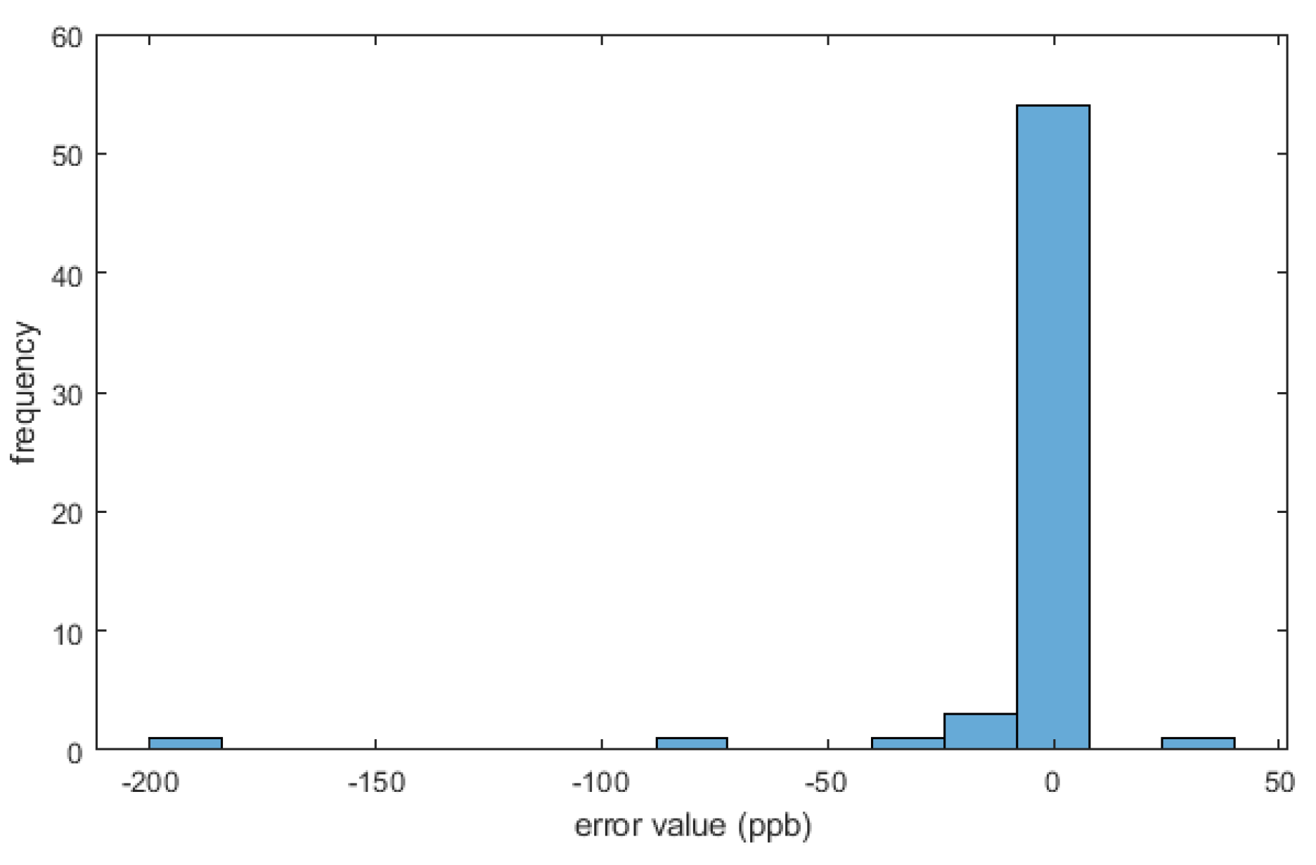 Hydrology 11 00102 g007