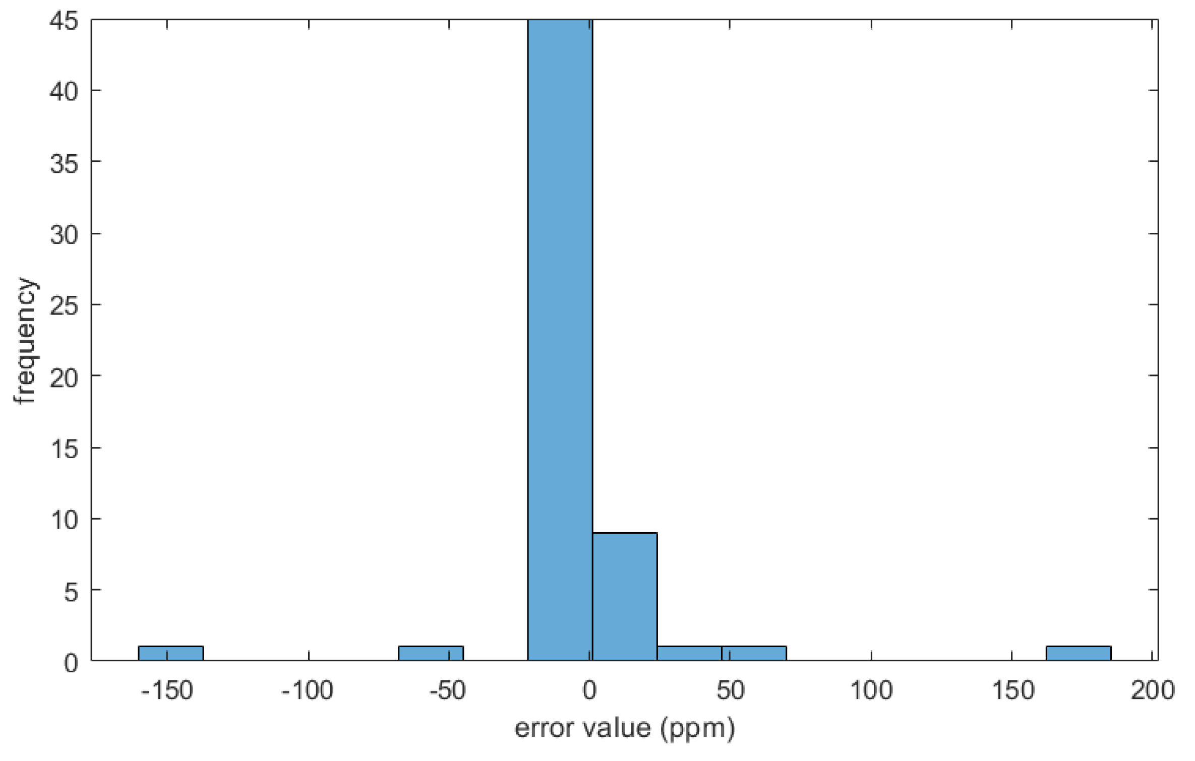 Hydrology 11 00102 g008