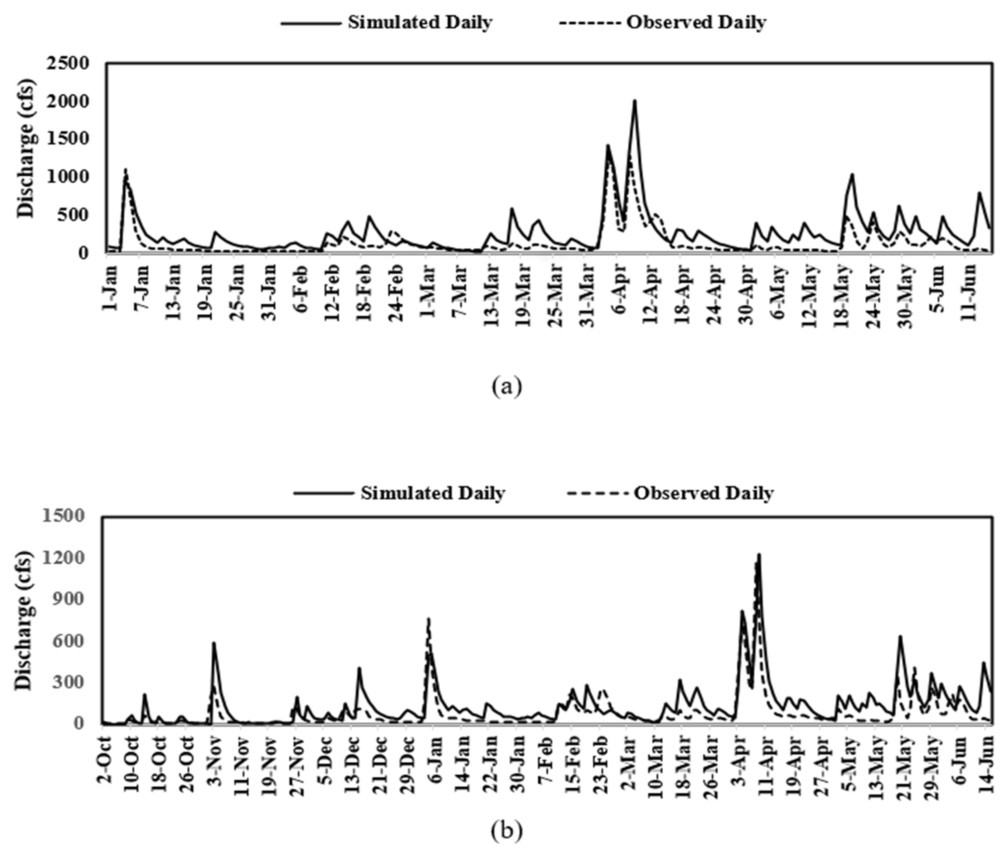 Hydrology 11 00104 g002