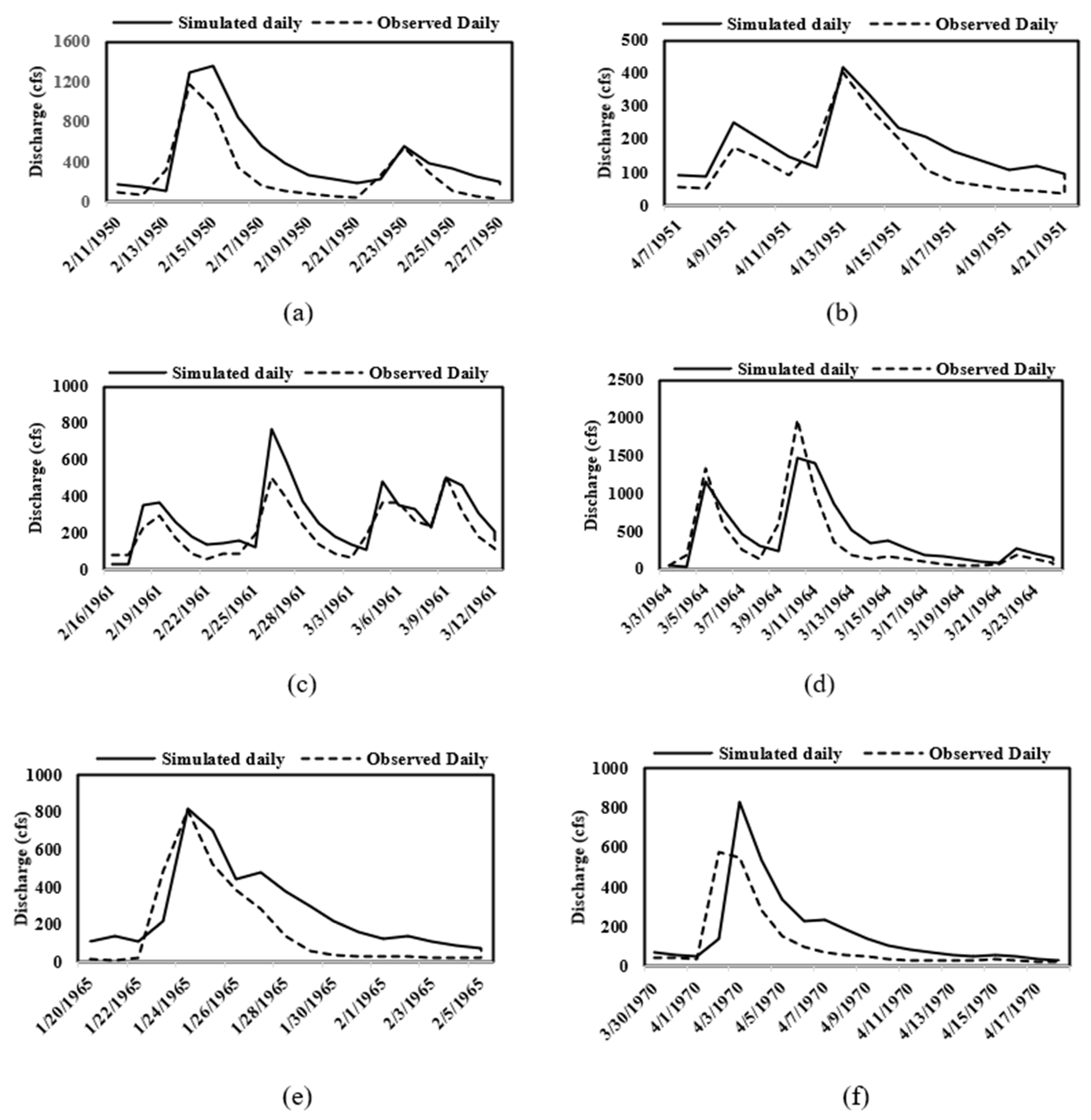 Hydrology 11 00104 g003a