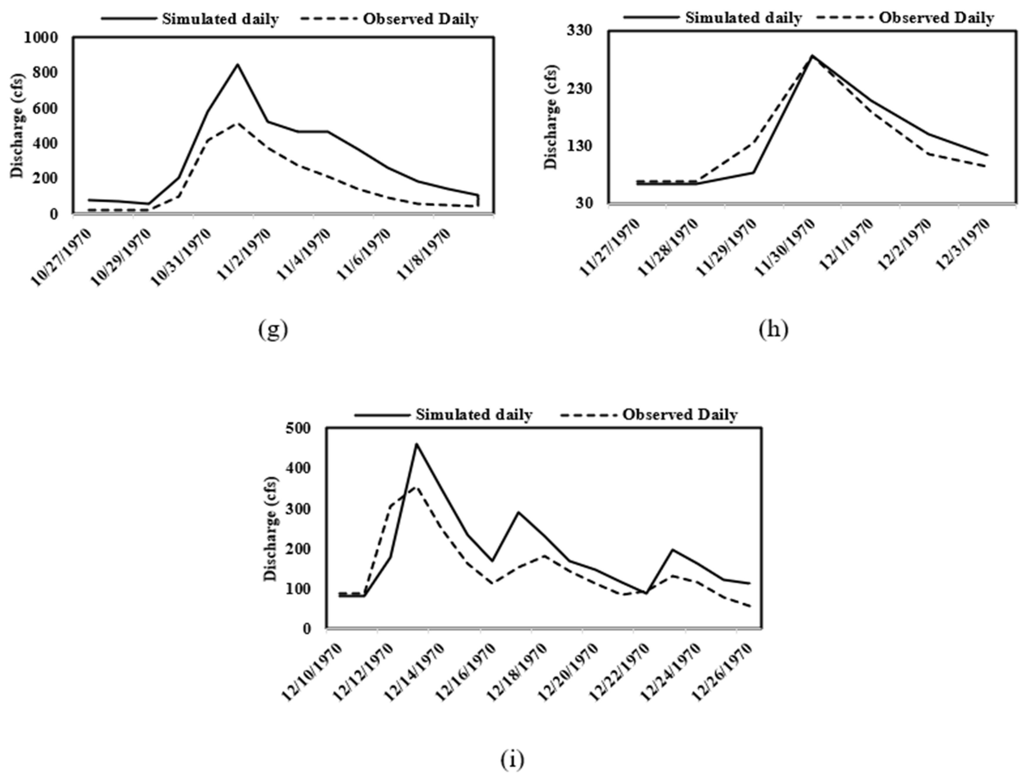 Hydrology 11 00104 g003b