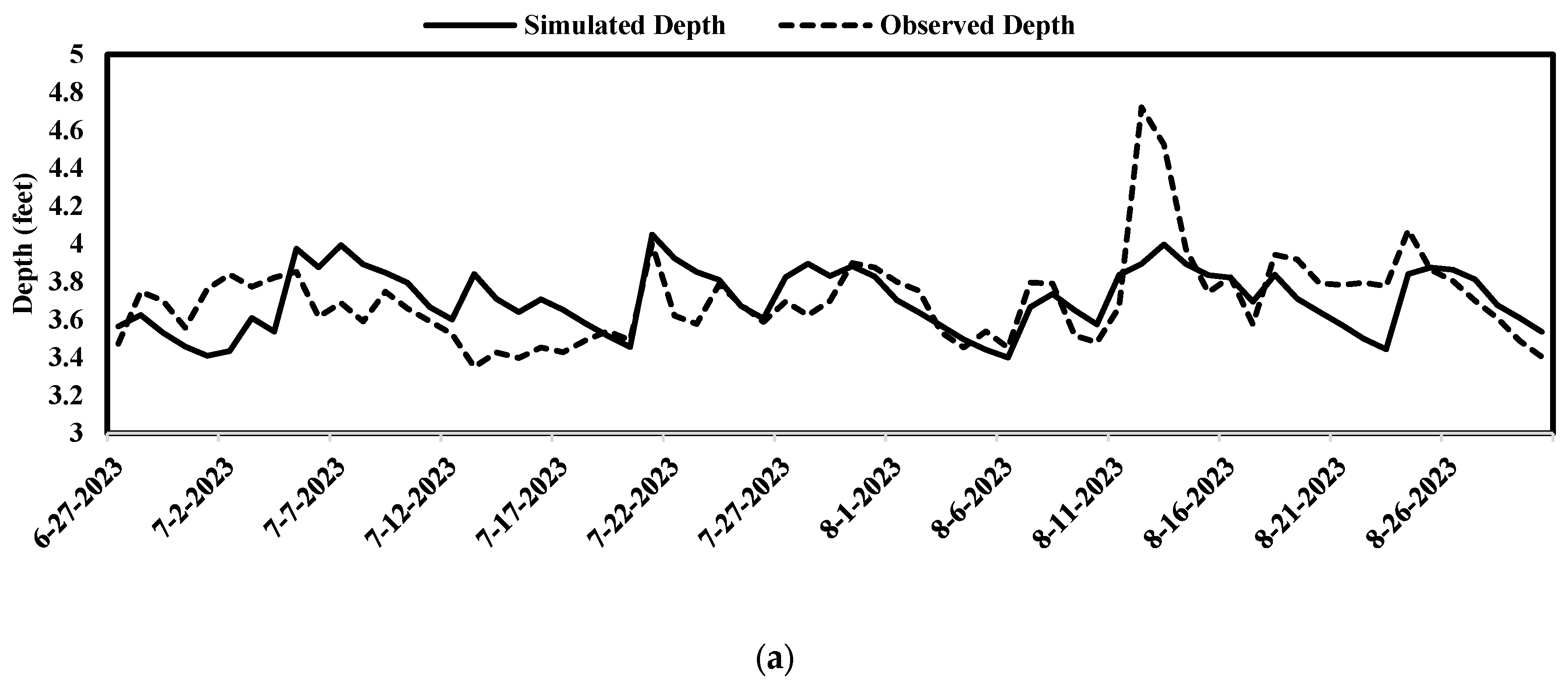 Hydrology 11 00104 g004a