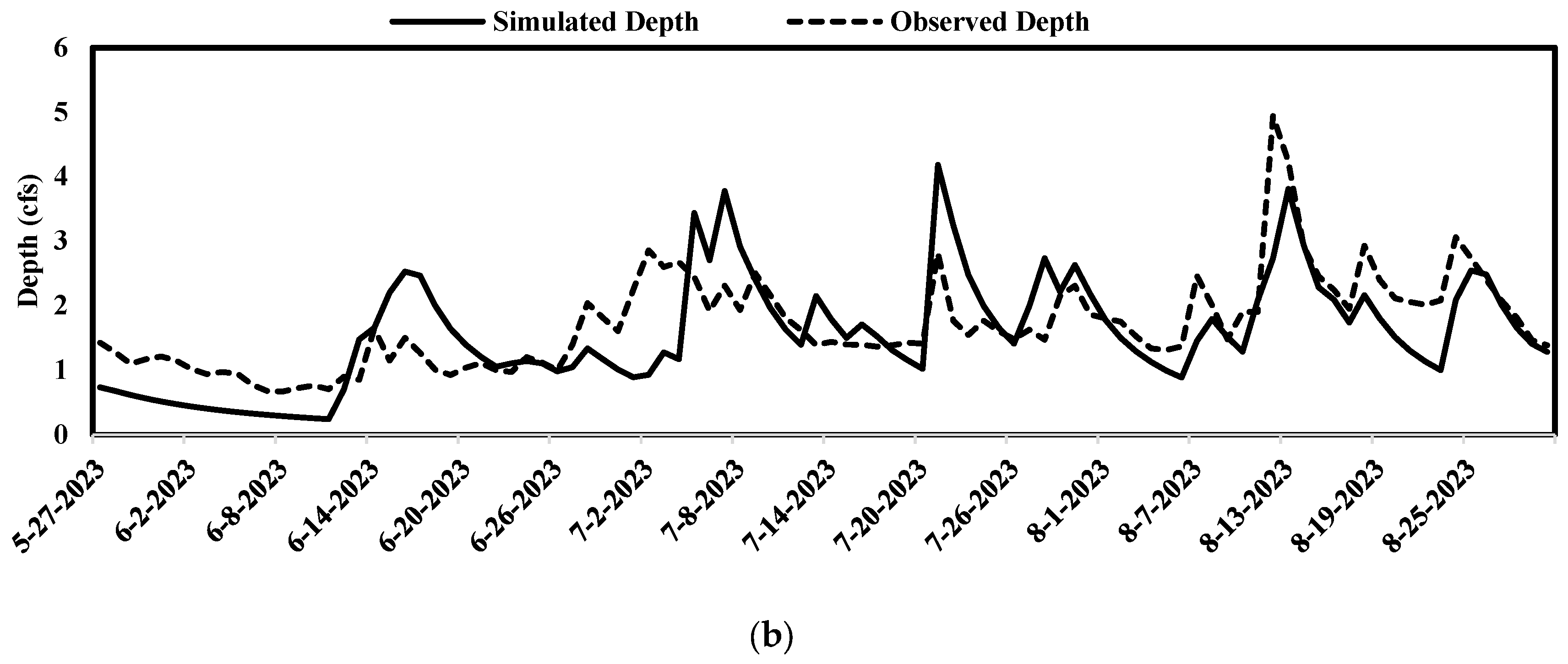 Hydrology 11 00104 g004b