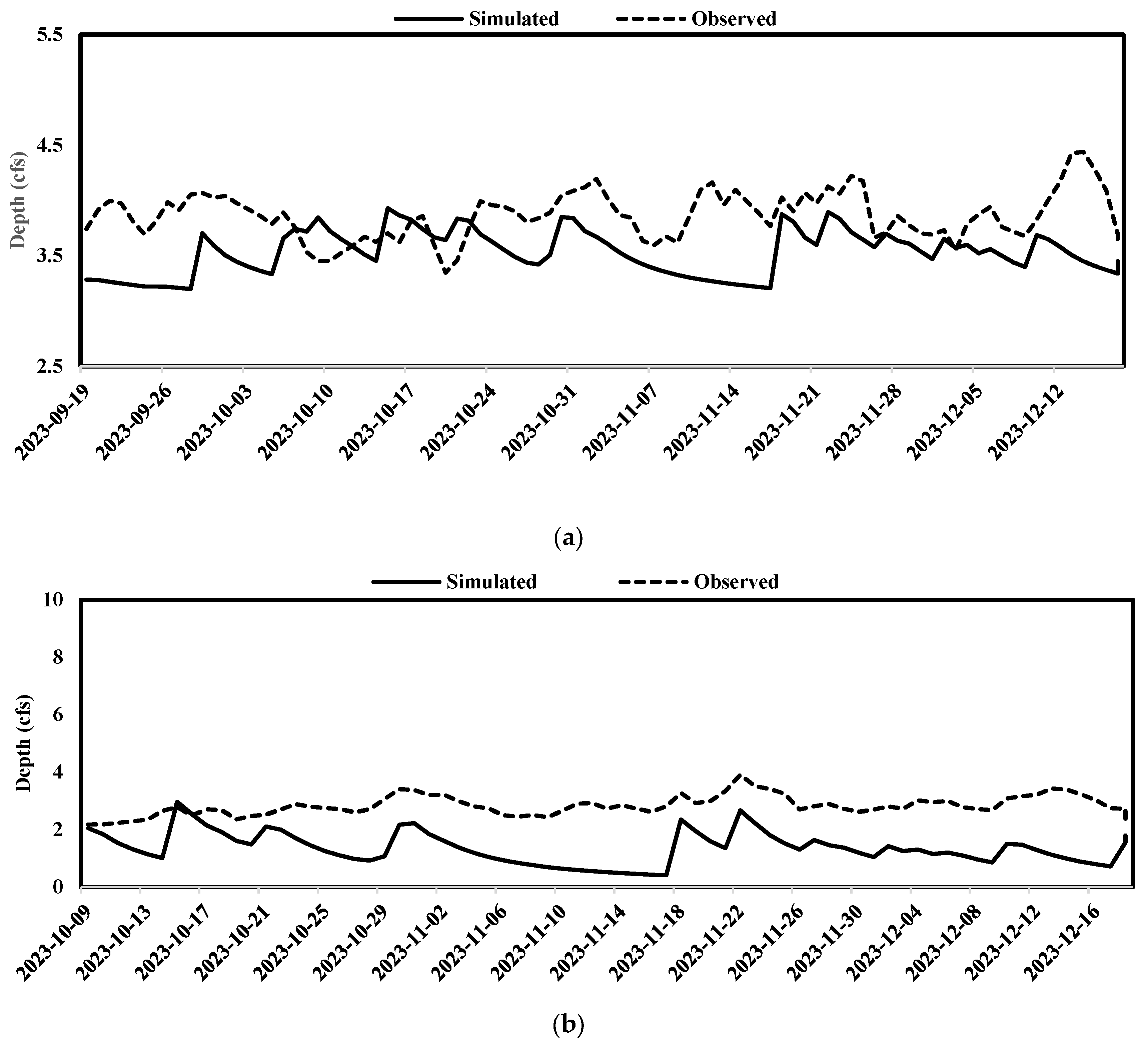Hydrology 11 00104 g005