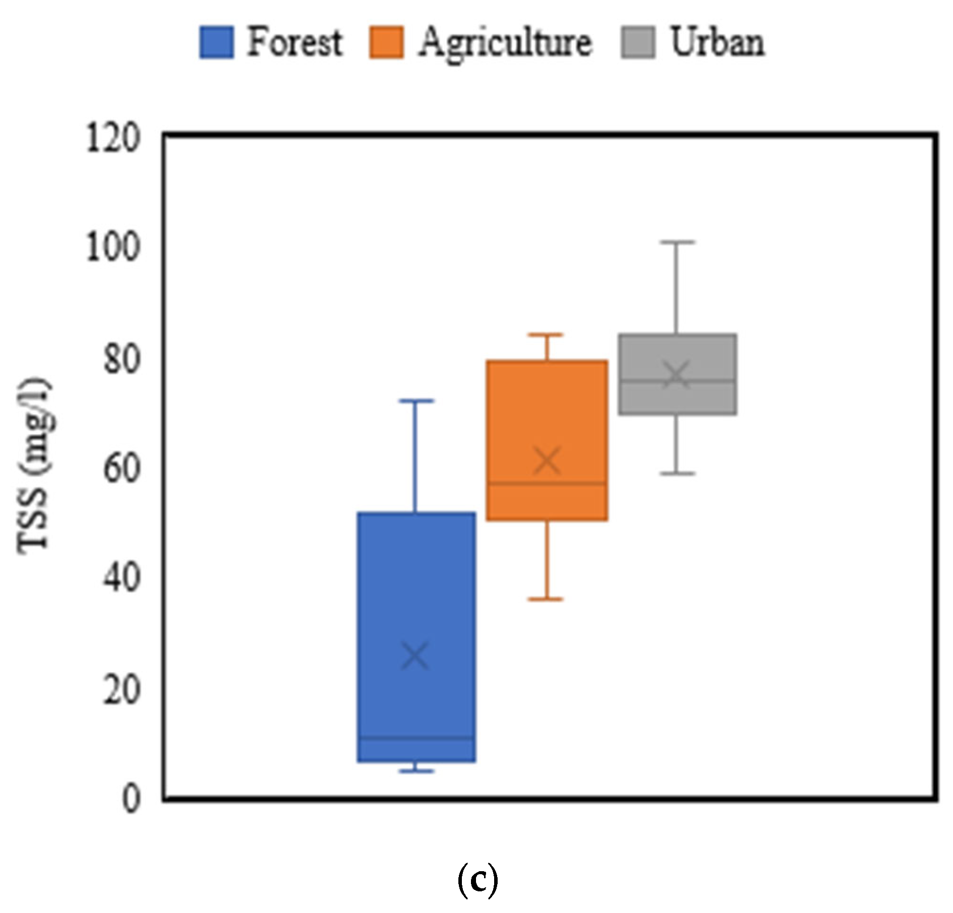 Hydrology 11 00104 g006b