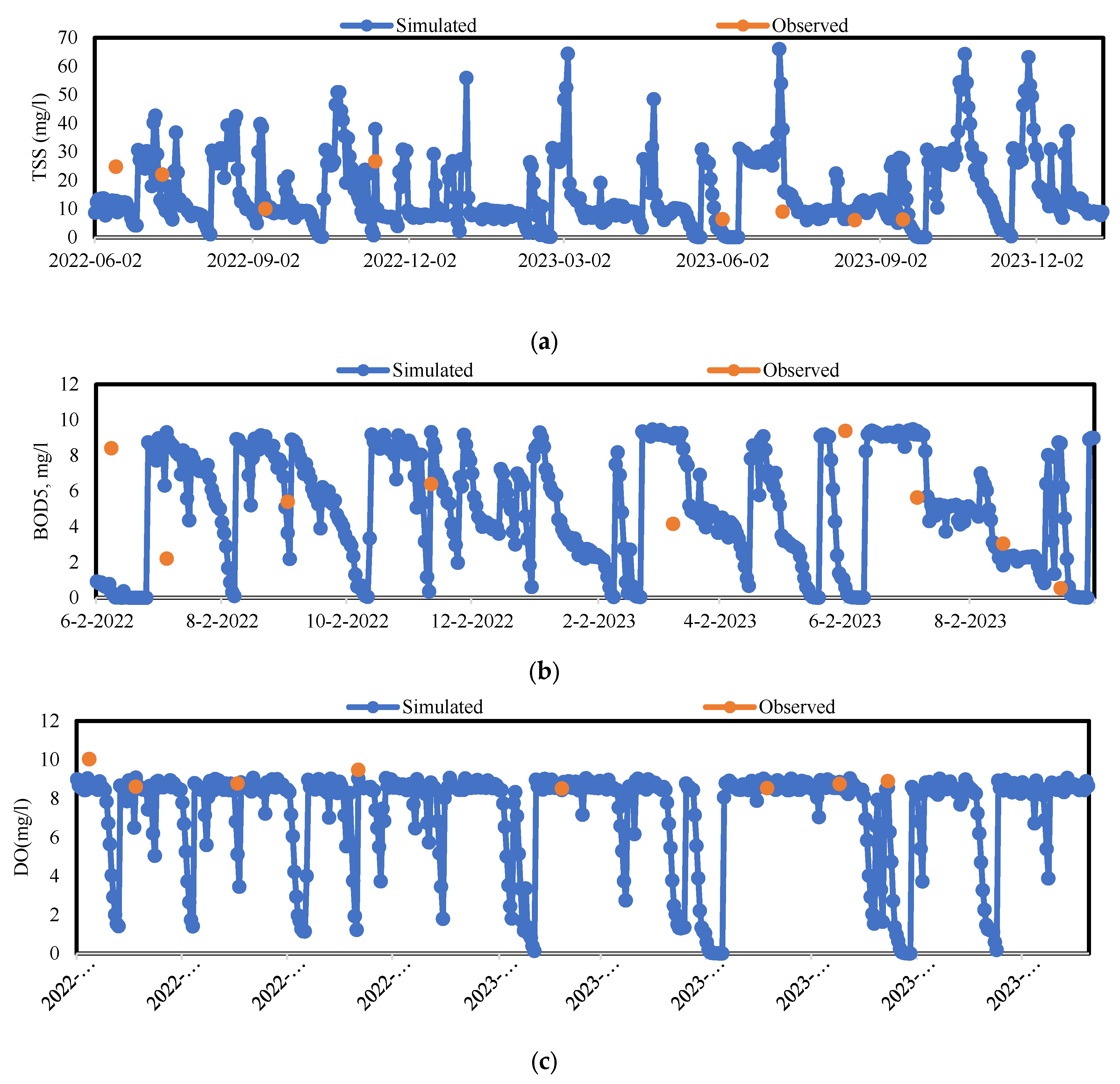 Hydrology 11 00104 g007a