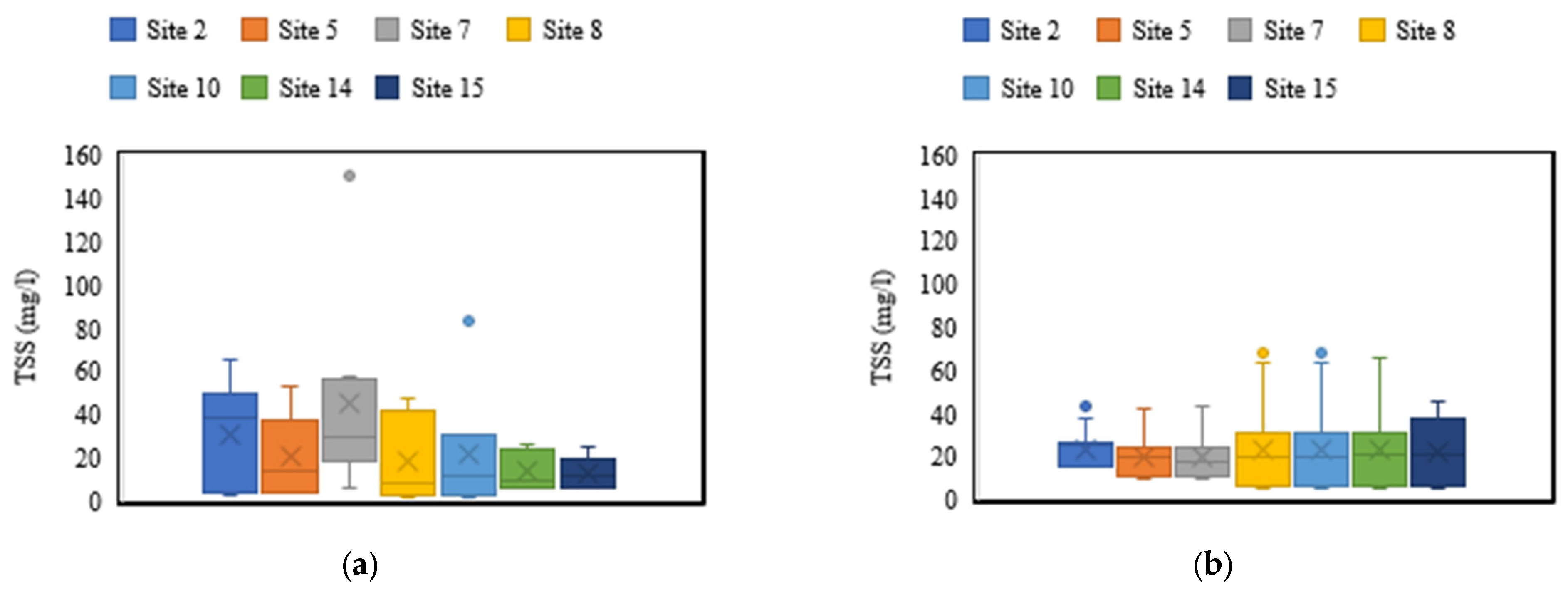 Hydrology 11 00104 g009
