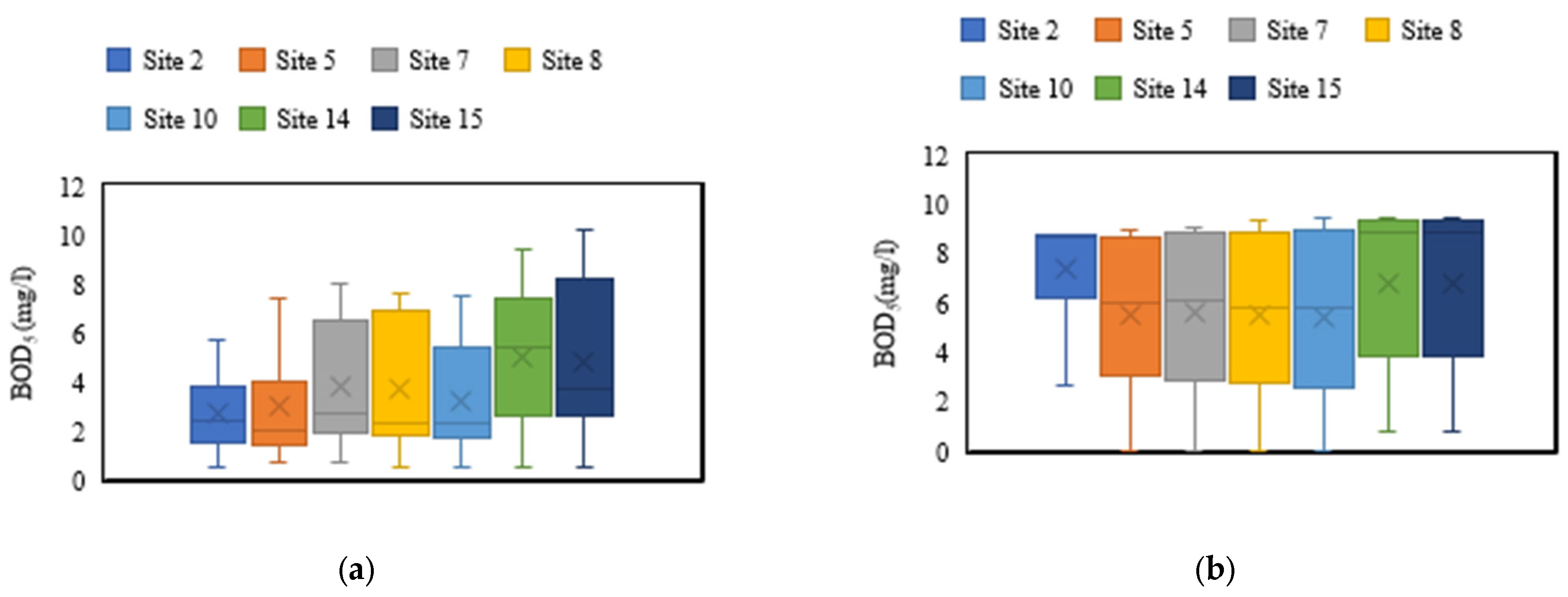 Hydrology 11 00104 g011