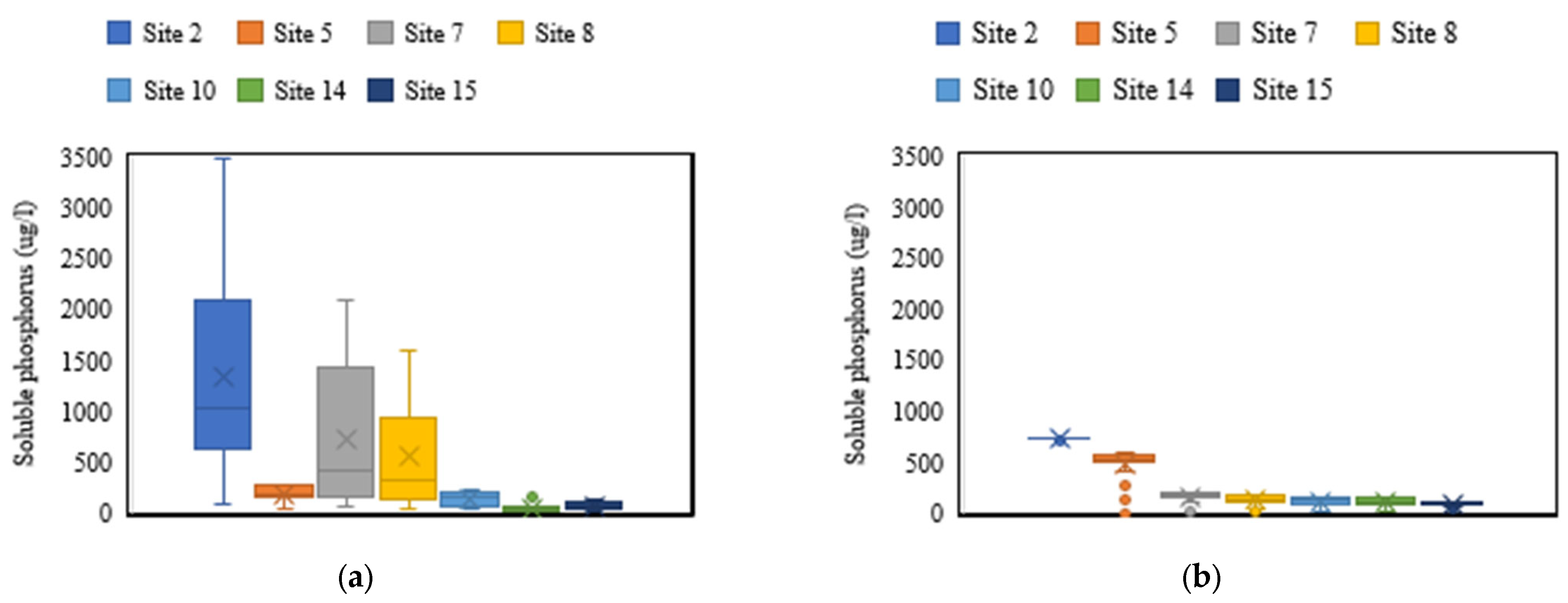 Hydrology 11 00104 g012