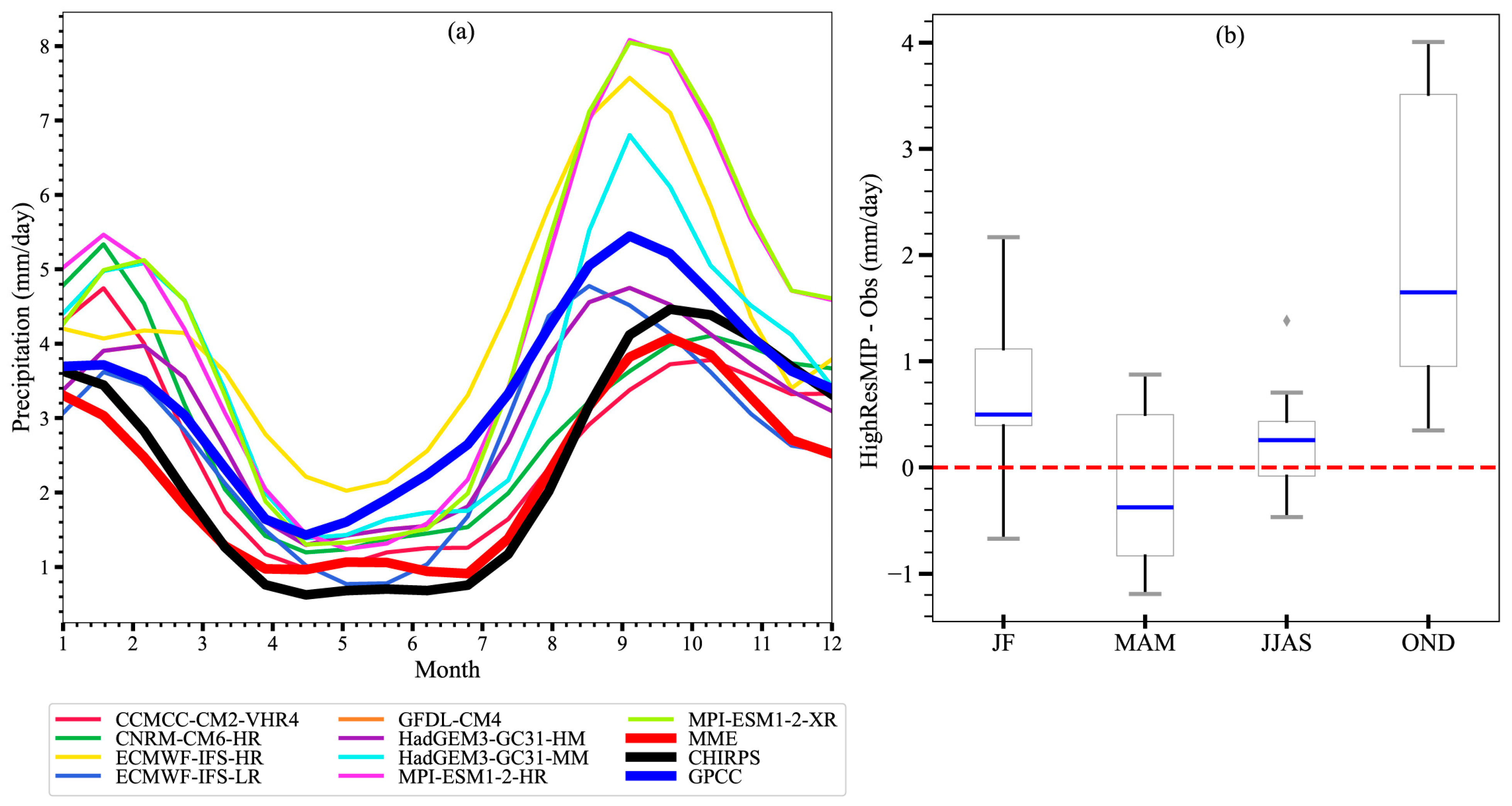 Hydrology 11 00106 g002