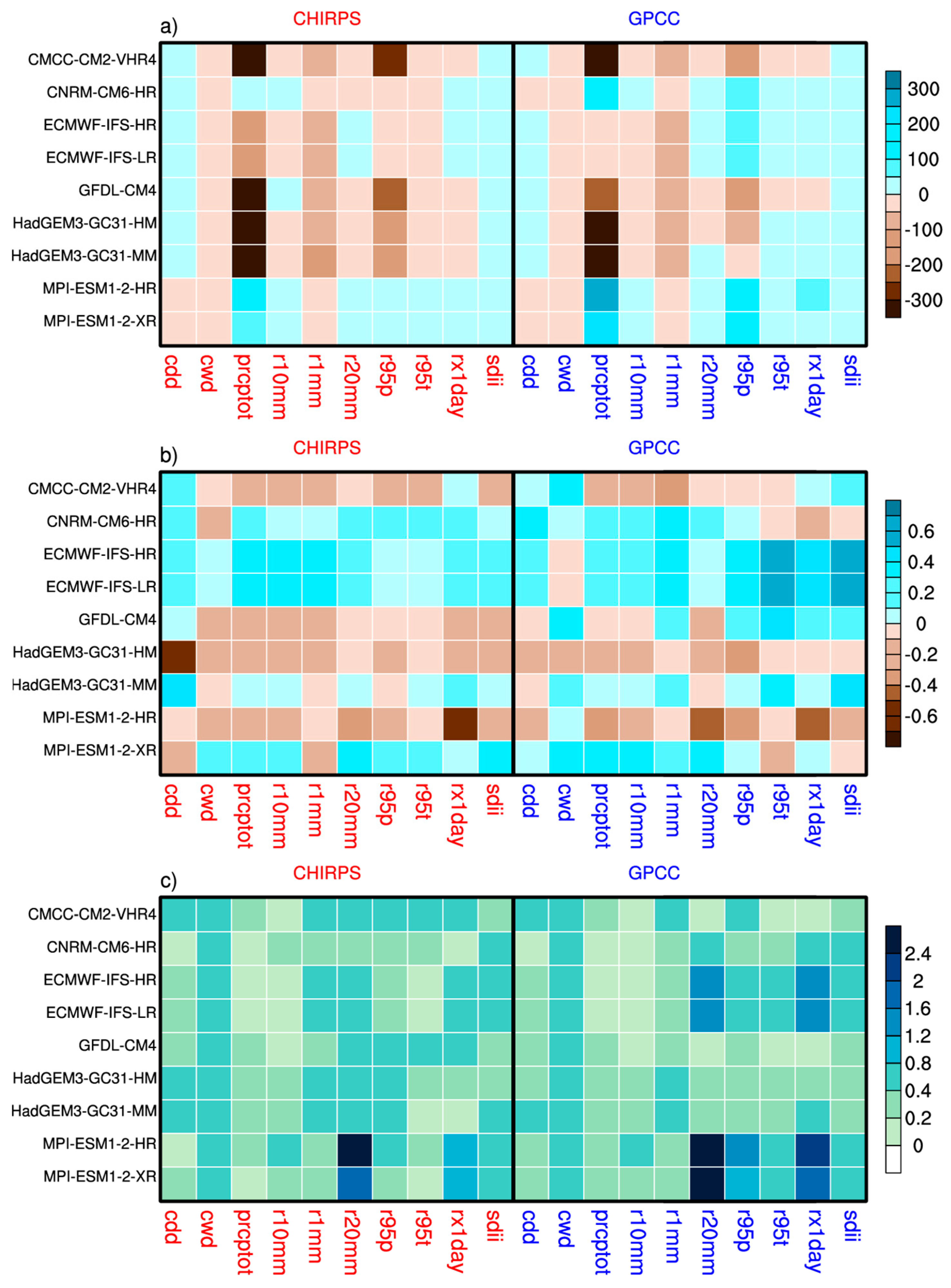Hydrology 11 00106 g014