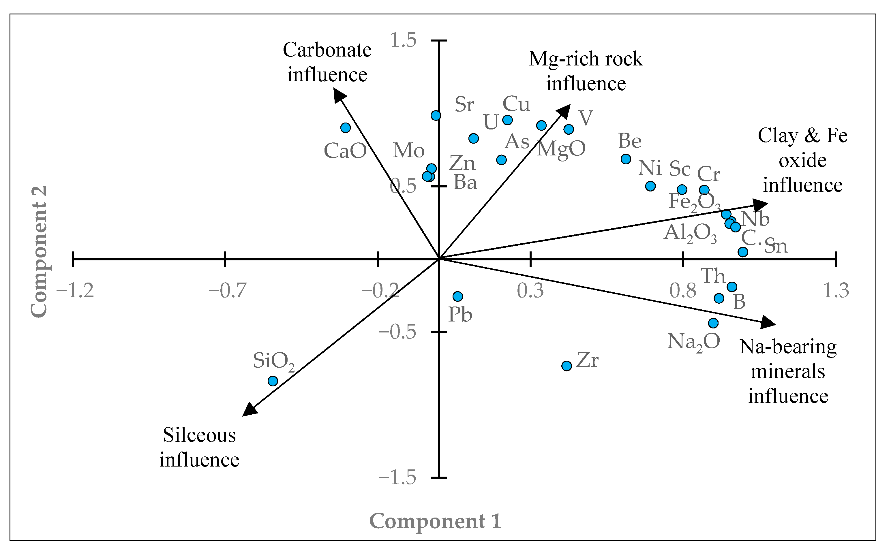 Hydrology 11 00107 g005