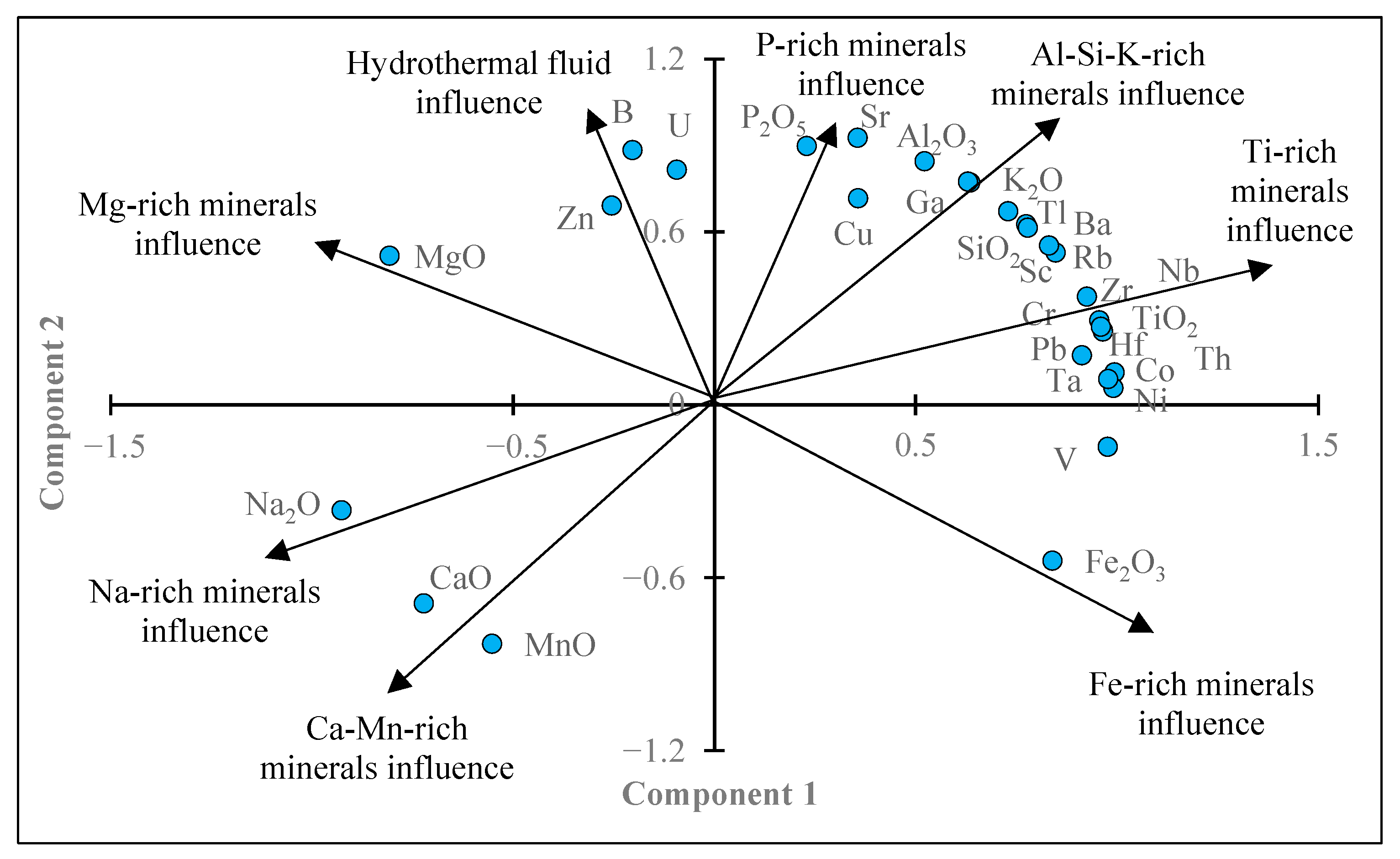 Hydrology 11 00107 g006