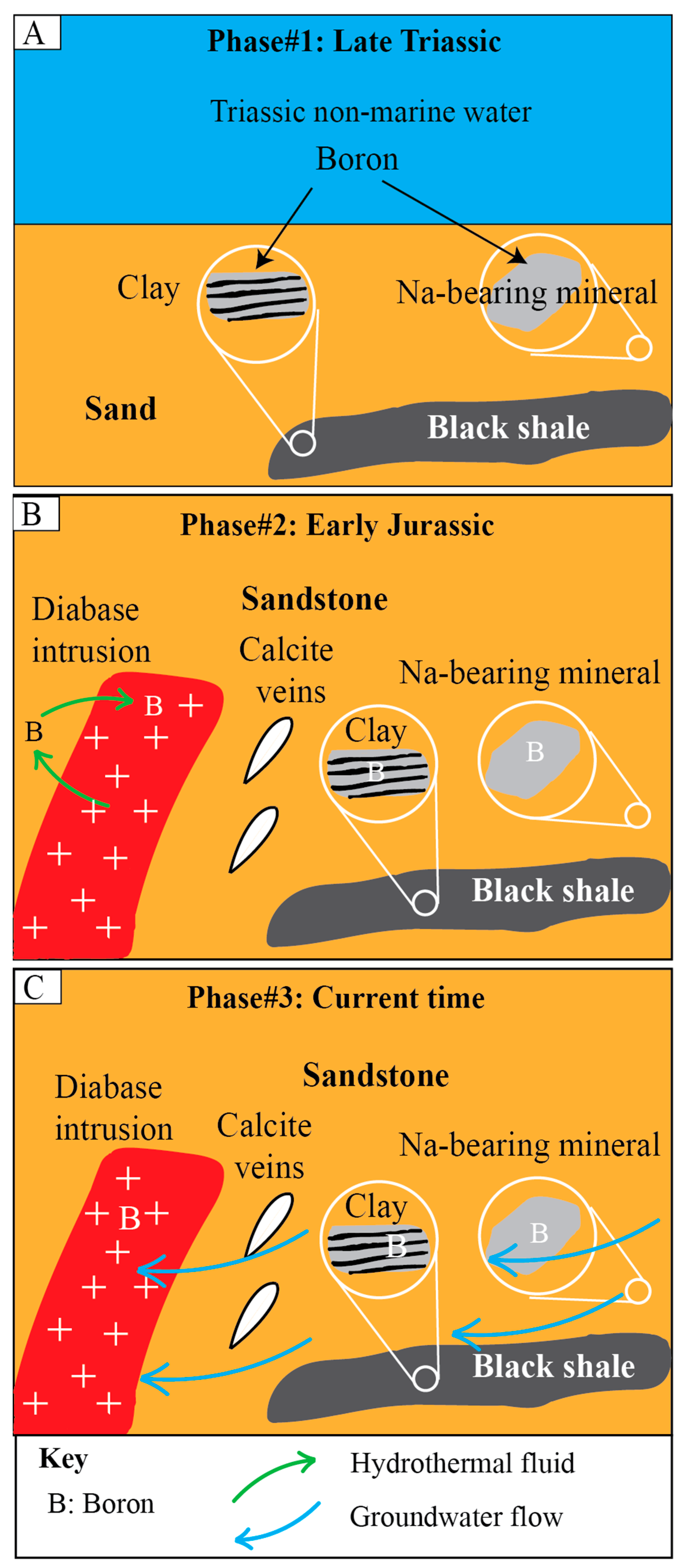 Hydrology 11 00107 g008