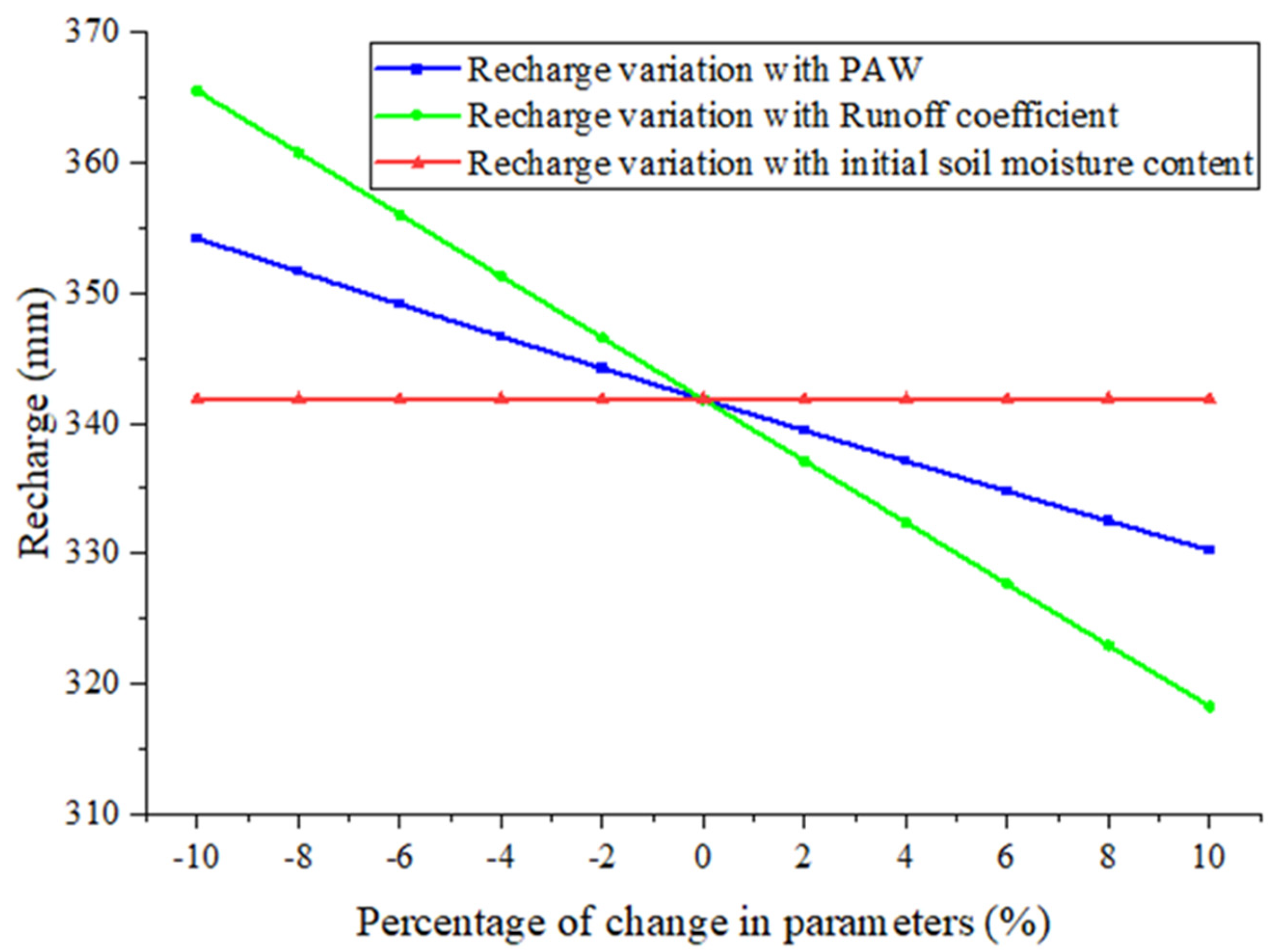 Hydrology 11 00109 g006