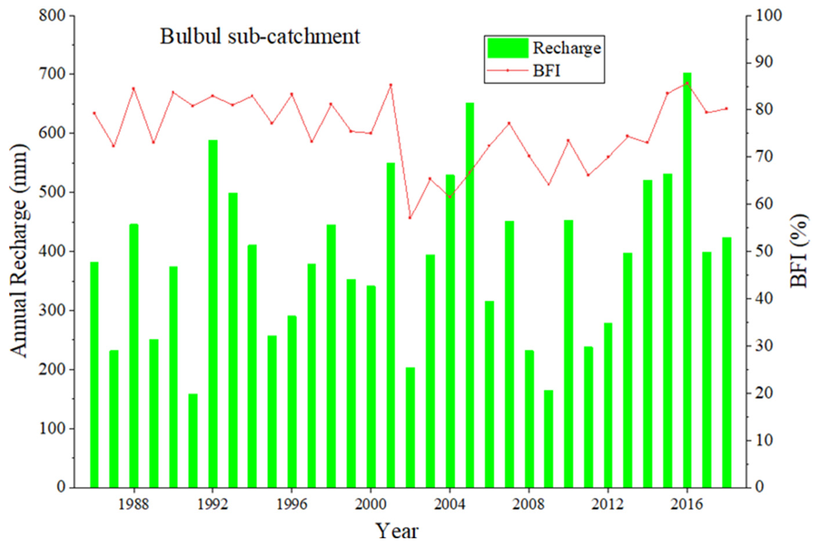 Hydrology 11 00109 g011a