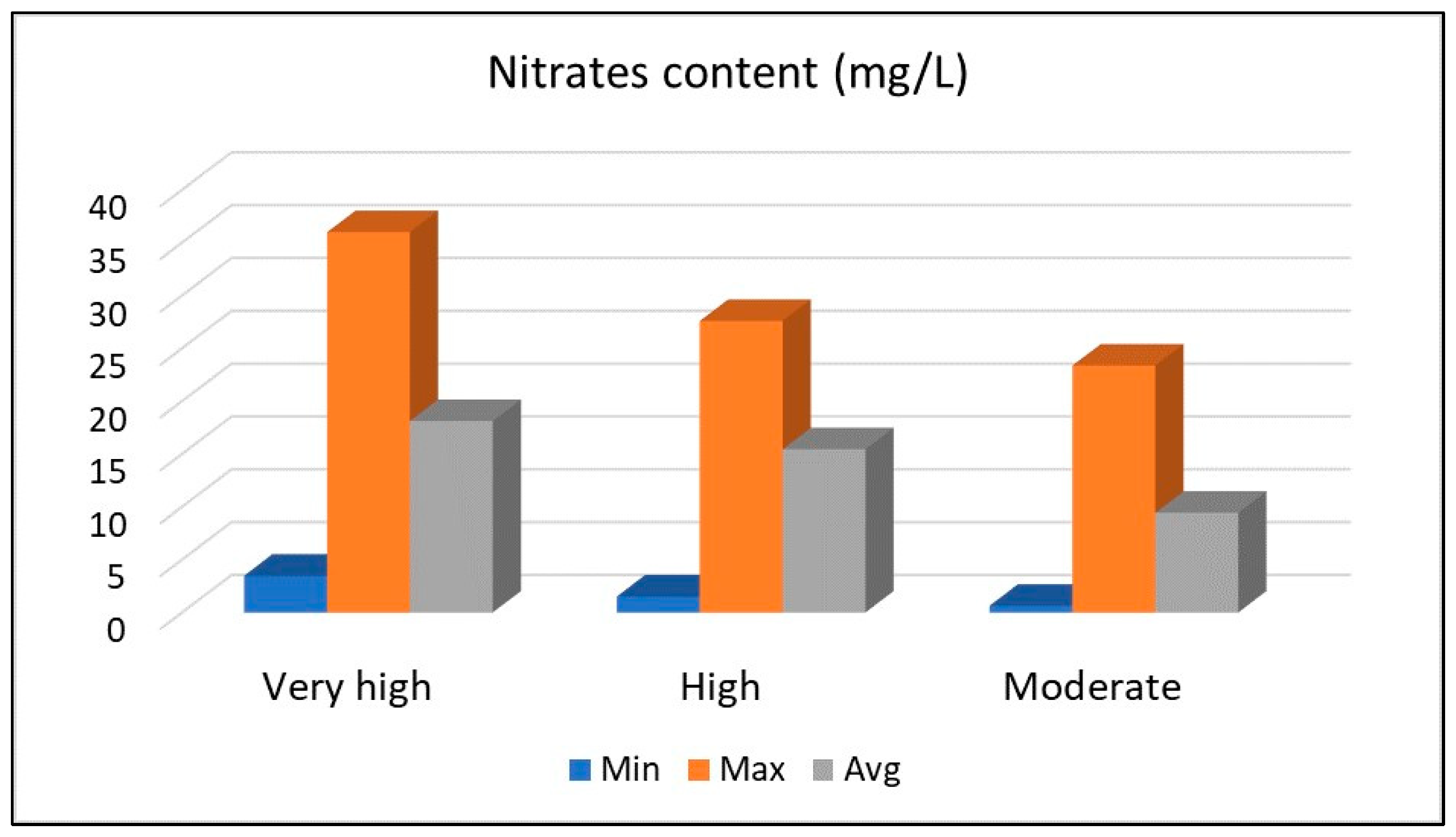 Hydrology 11 00110 g016