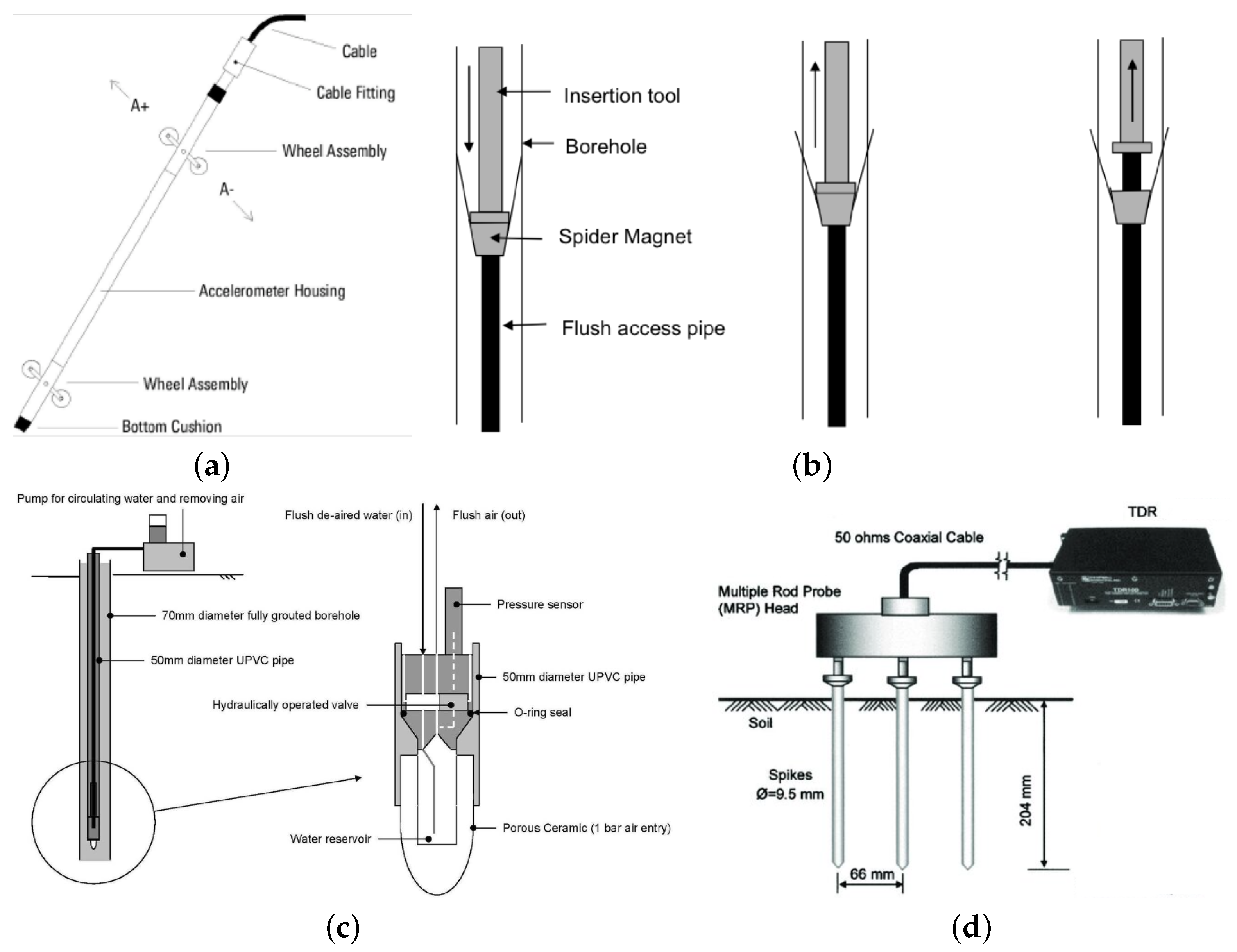 Hydrology 11 00111 g002