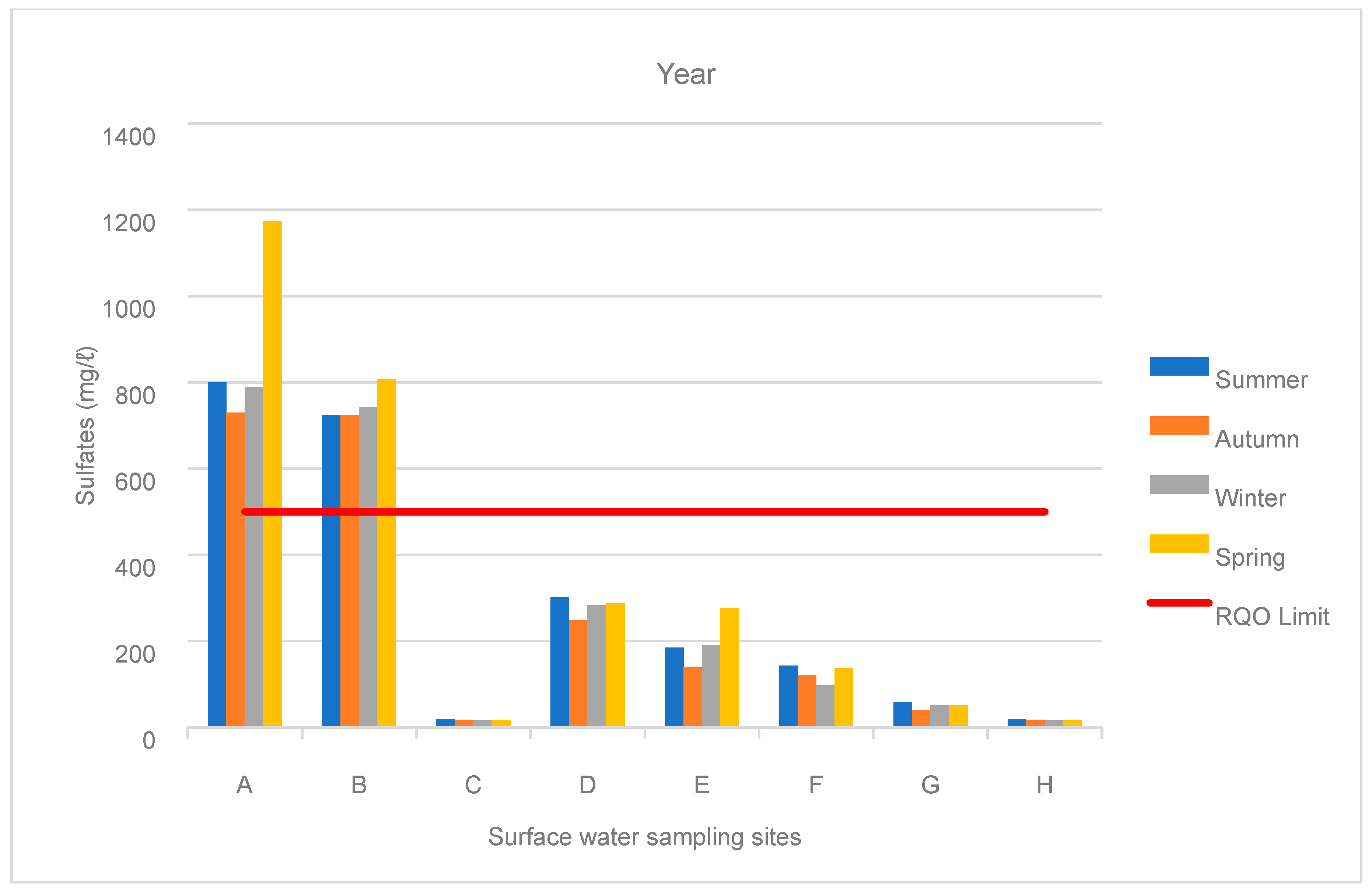 Hydrology 11 00113 g005