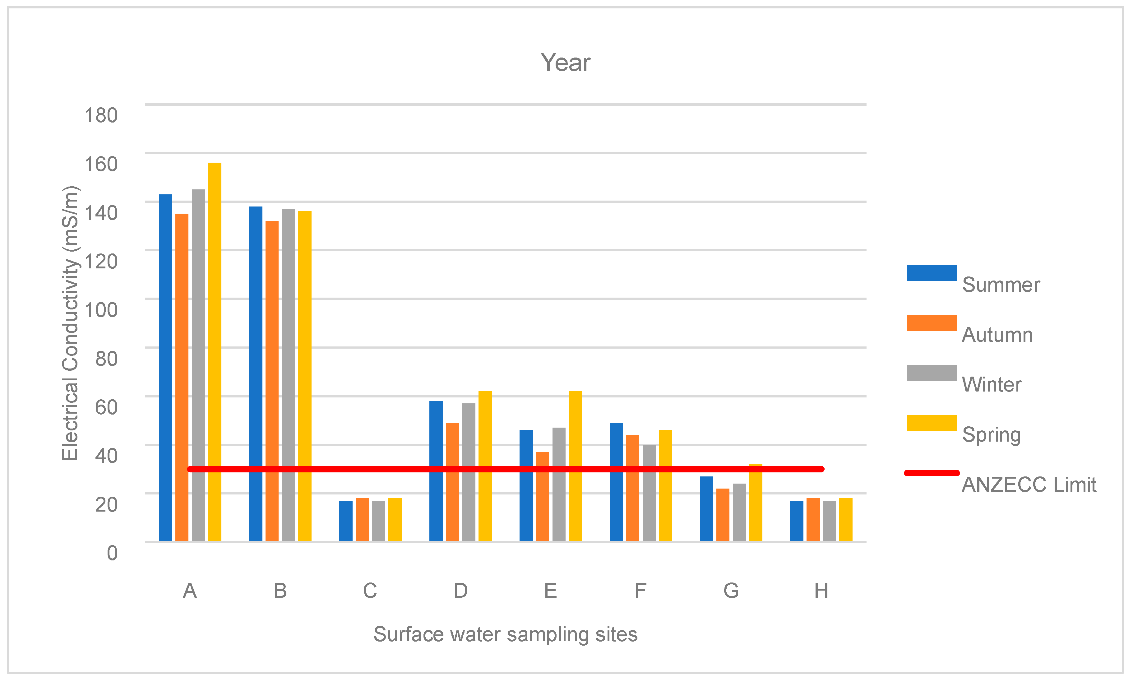 Hydrology 11 00113 g006