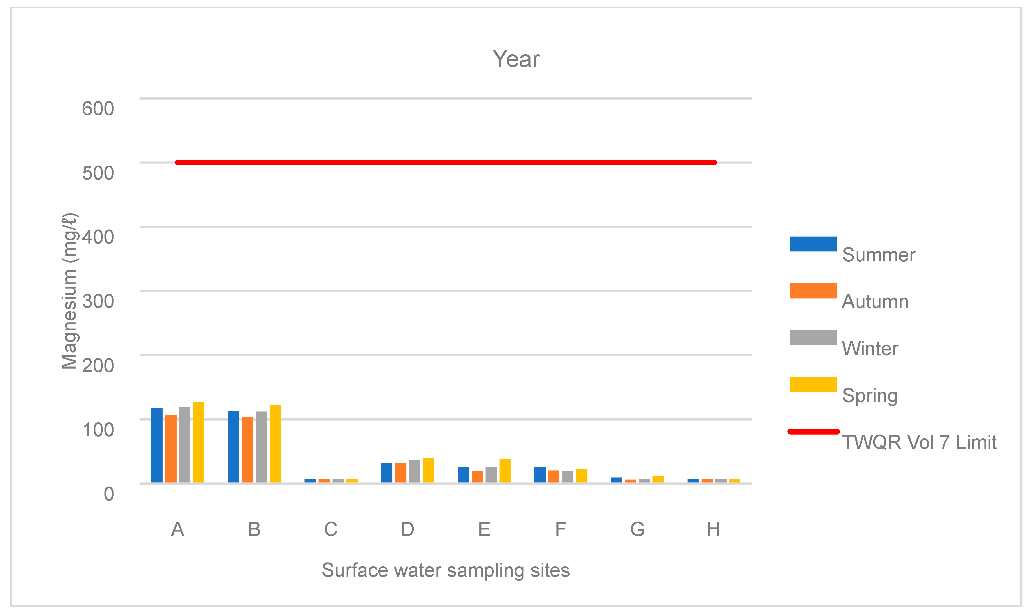 Hydrology 11 00113 g008