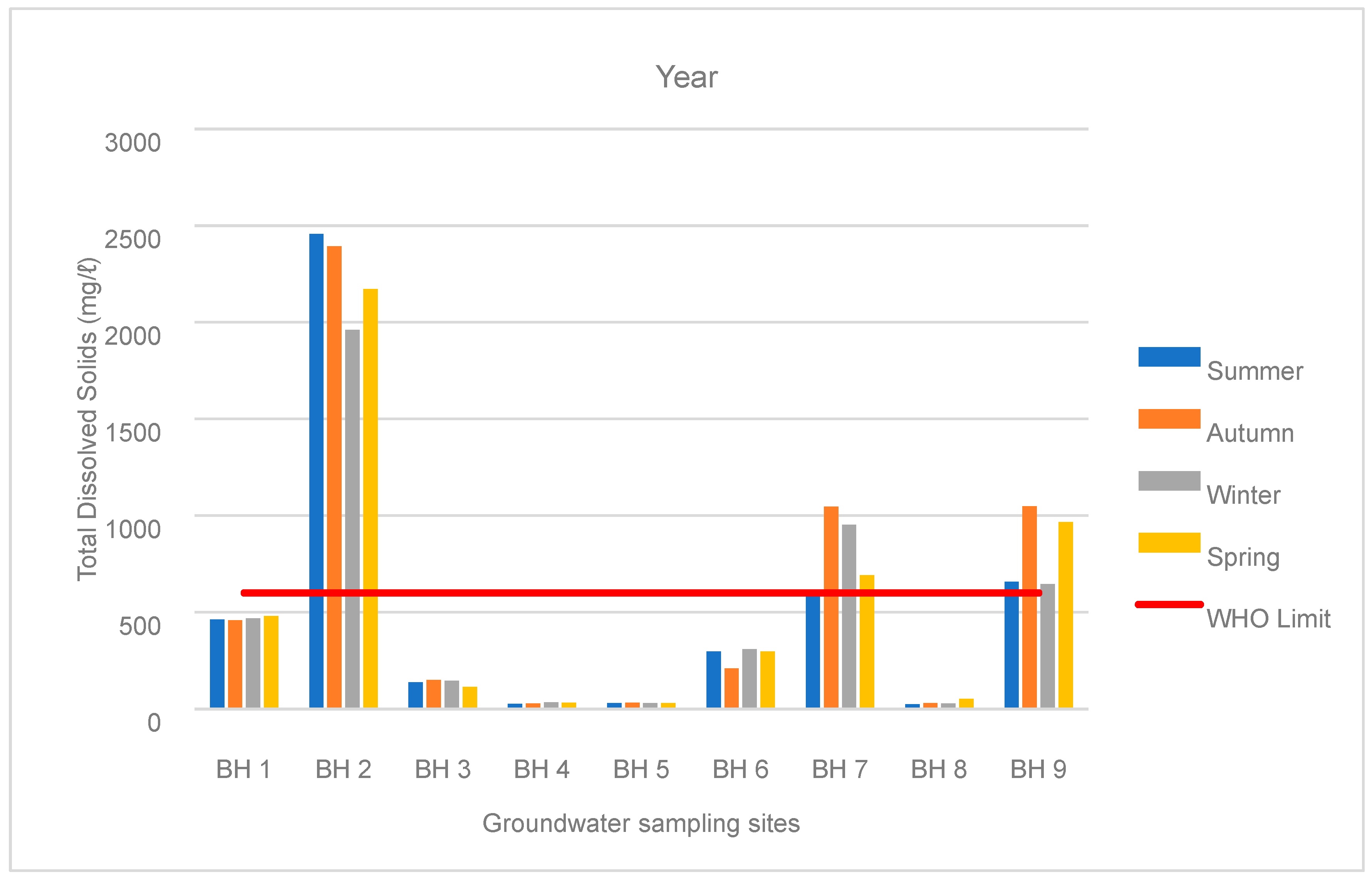 Hydrology 11 00113 g010