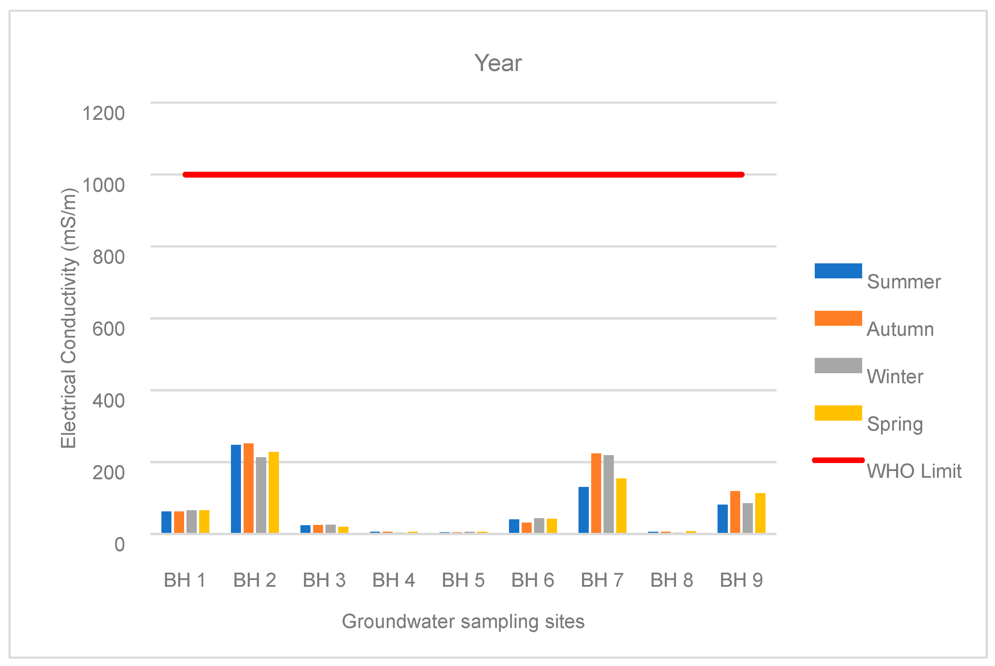 Hydrology 11 00113 g012