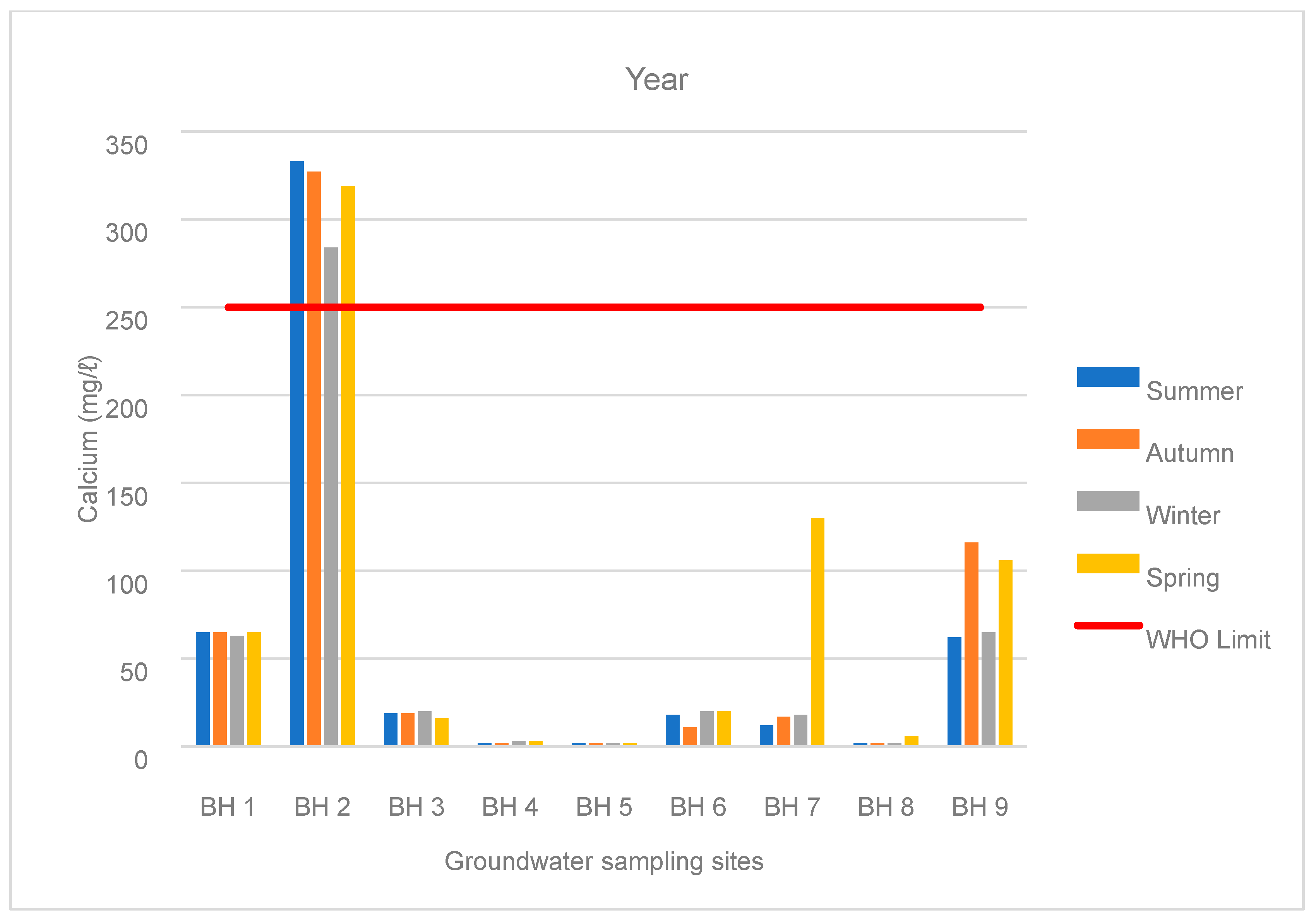 Hydrology 11 00113 g013